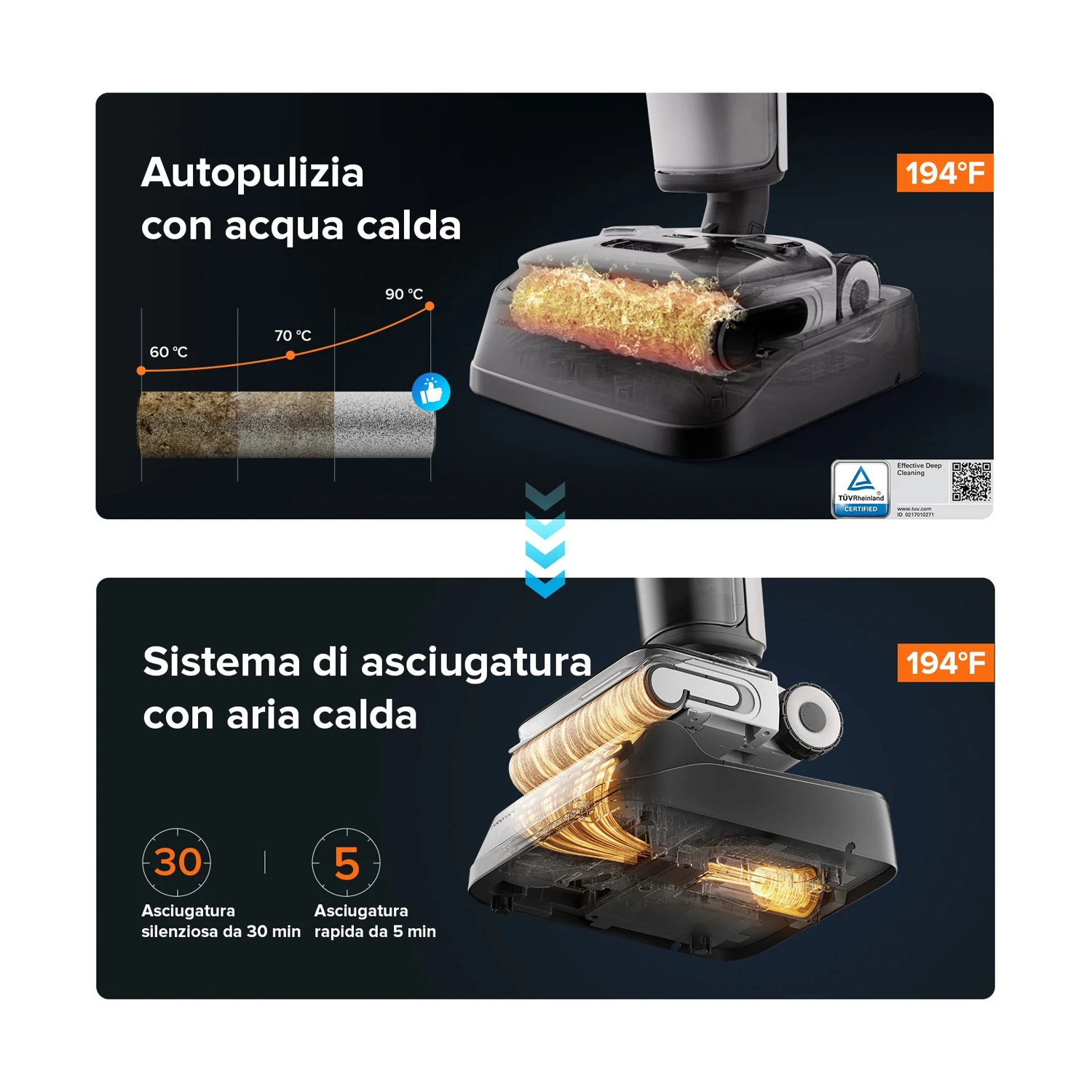 Autopulizia con acqua calda e asciugatura ad aria calda.