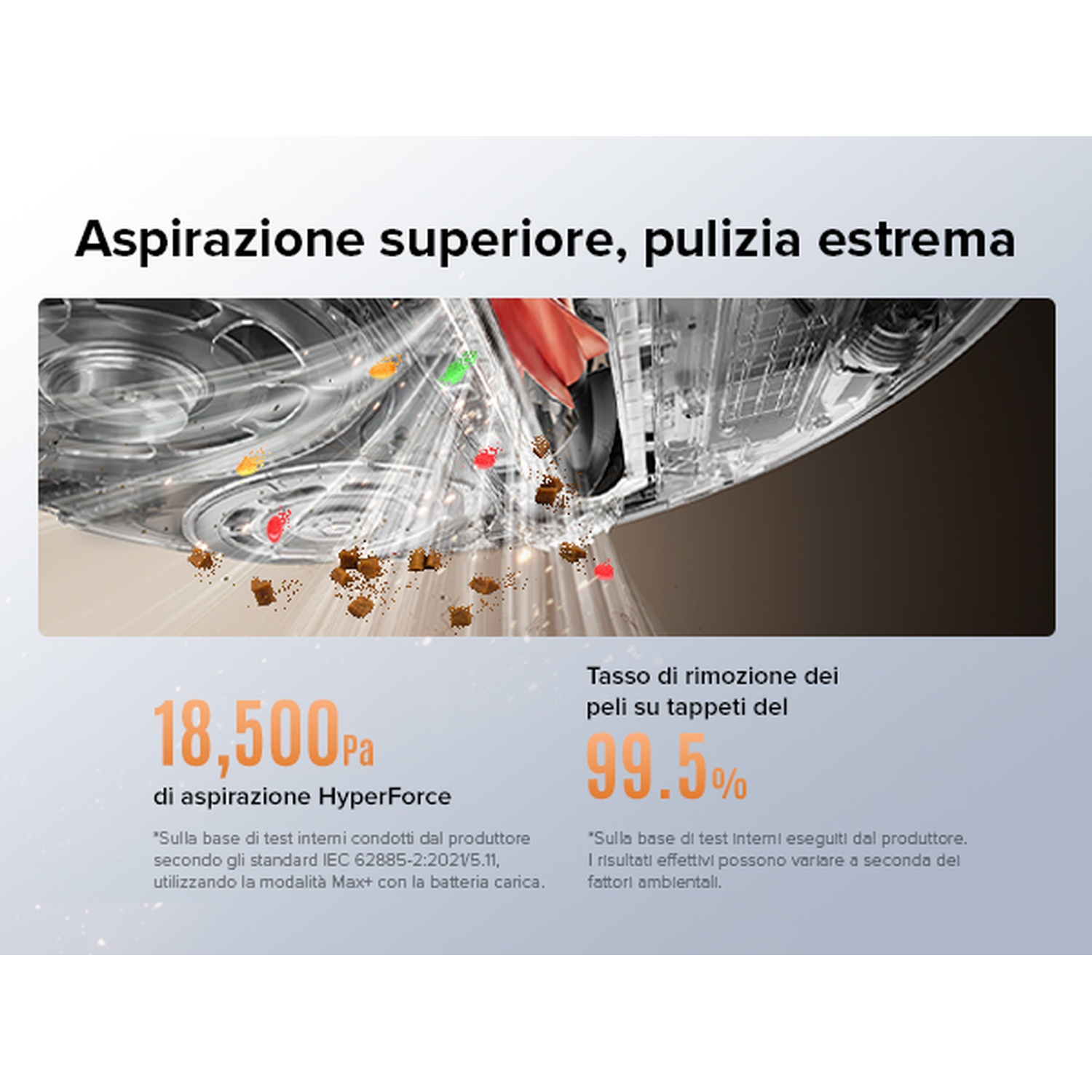 Aspirapolvere aspira sporco. Dati: 18.500 Pa e 99,5% rimozione peli.
