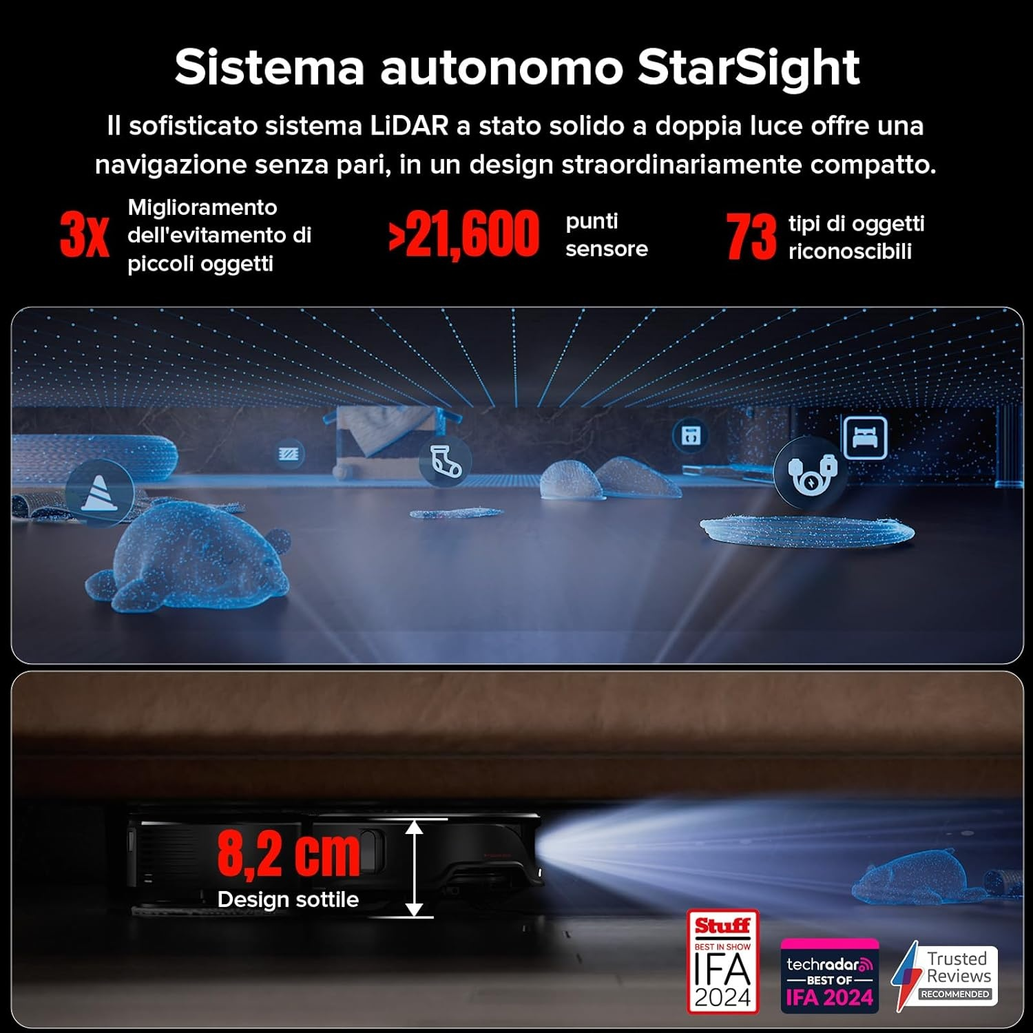 StarSight: Sistema LiDAR con 3x evitamento oggetti, 21.600 sensori, 73 tipi.