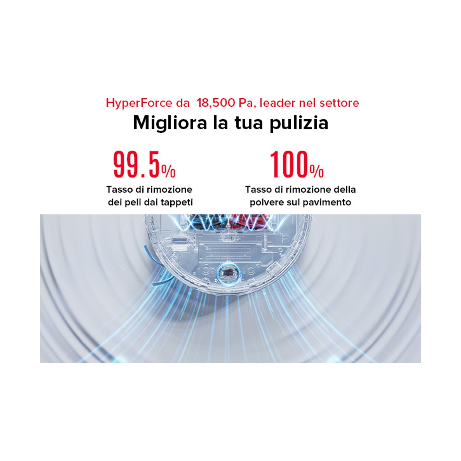 Un robot aspirapolvere 18.500 Pa HyperForce rimuove 99,5% peli tappeti e 100% polvere.