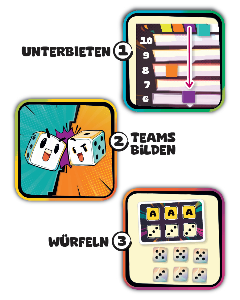 Drei Spielschritte: Unterbieten, Teams bilden, Würfeln.