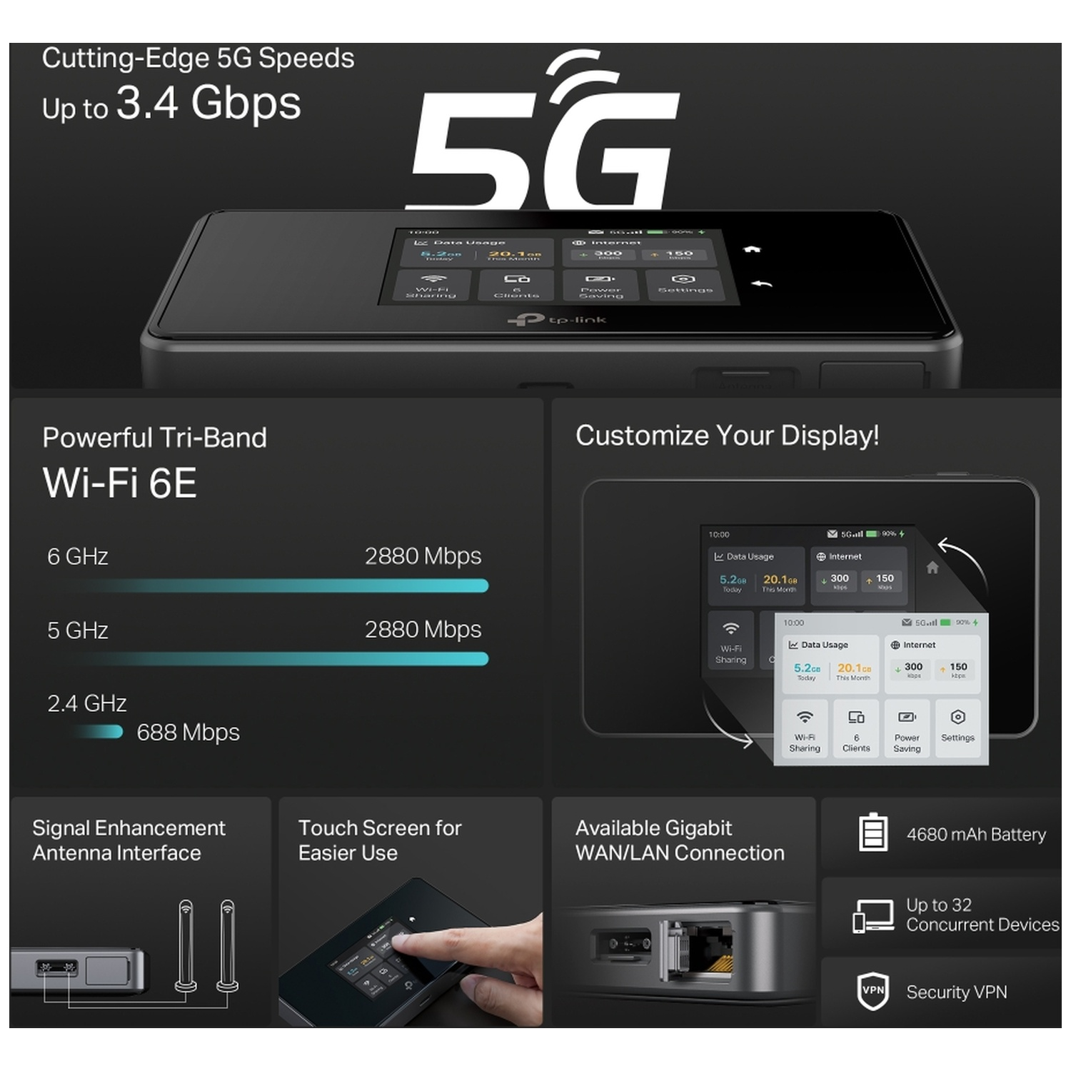 TP-Link 5G mobiele router: 5G-snelheden tot 3.4 Gbps, Wi-Fi 6E, 4680mAh batterij.