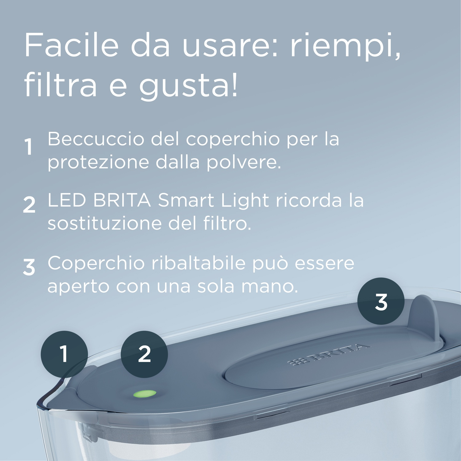 Coperchio filtro Brita: beccuccio antipolvere, LED, coperchio ribaltabile.