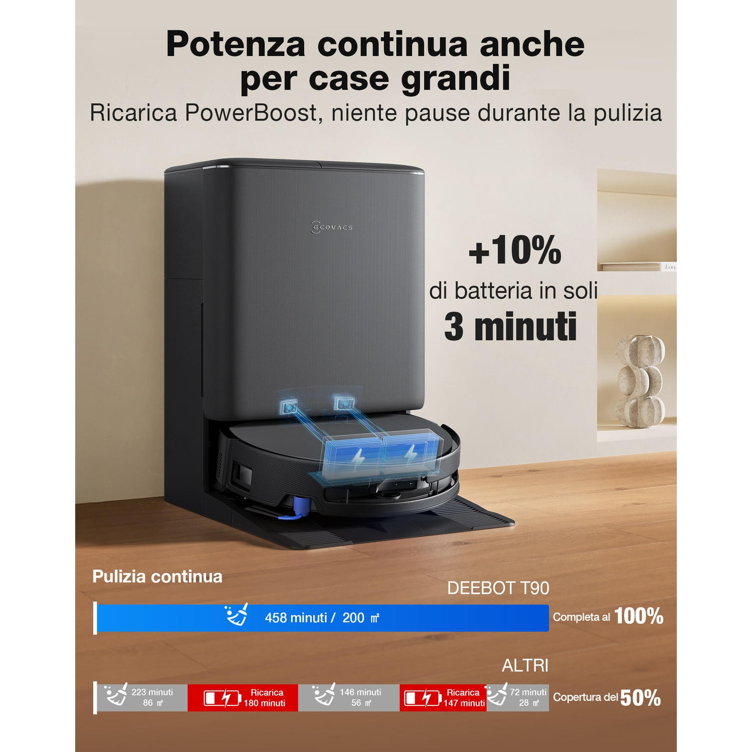 Robot aspirapolvere con stazione di ricarica. Display mostra 100% copertura, 458 min.