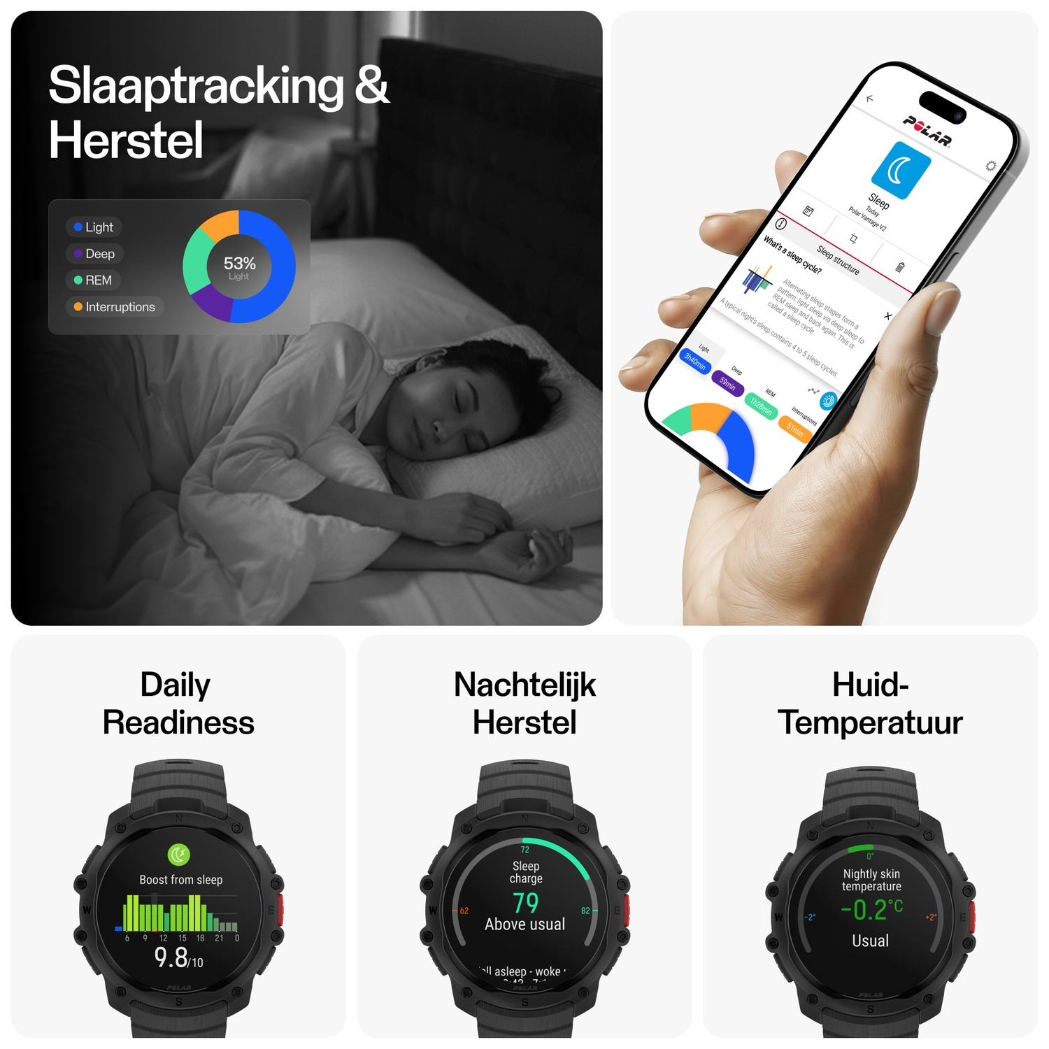 Collage showing sleep tracking data, a phone, and smartwatches.