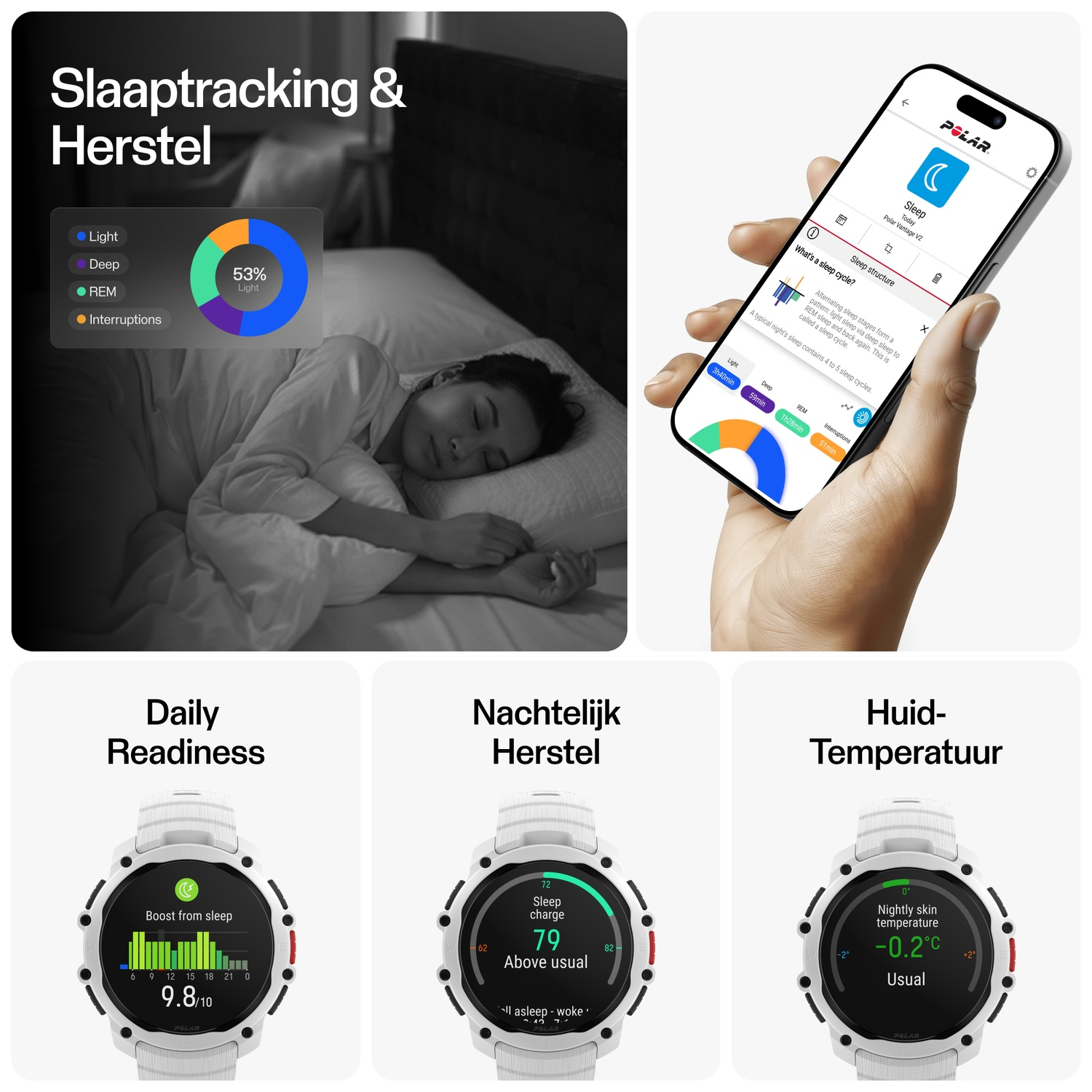 Collage showing sleep tracking, a phone app, and smartwatch displays for readiness, sleep, and skin temp.