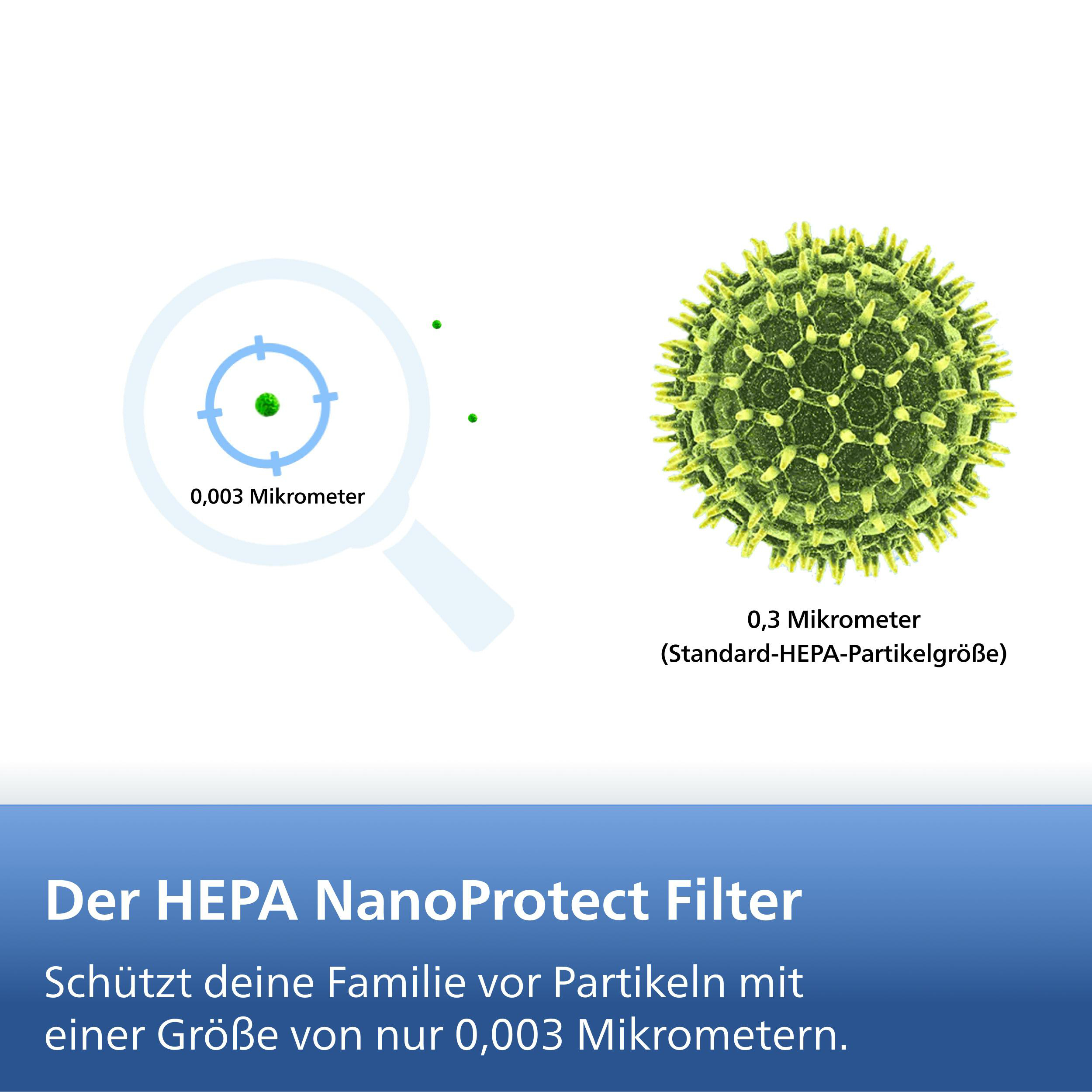 Mikroskopische Ansicht von Partikeln und HEPA-Filter-Informationen.