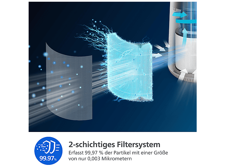 Thumbnail - PHILIPS 600 Series AC0650/10, Weiß/Seidenbeige Luftreiniger (12 Watt, Raumgröße: 44 m², HEPA-Filter, Vorfilter)