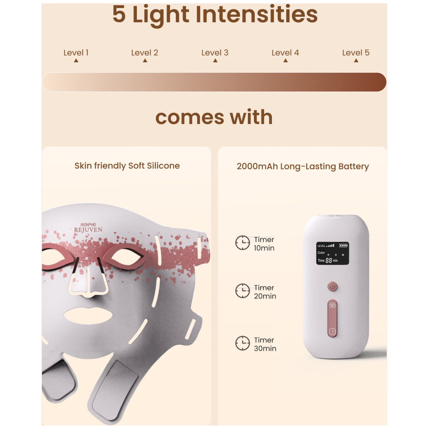 Face mask with 5 light intensities, silicone, and 2000mAh battery.