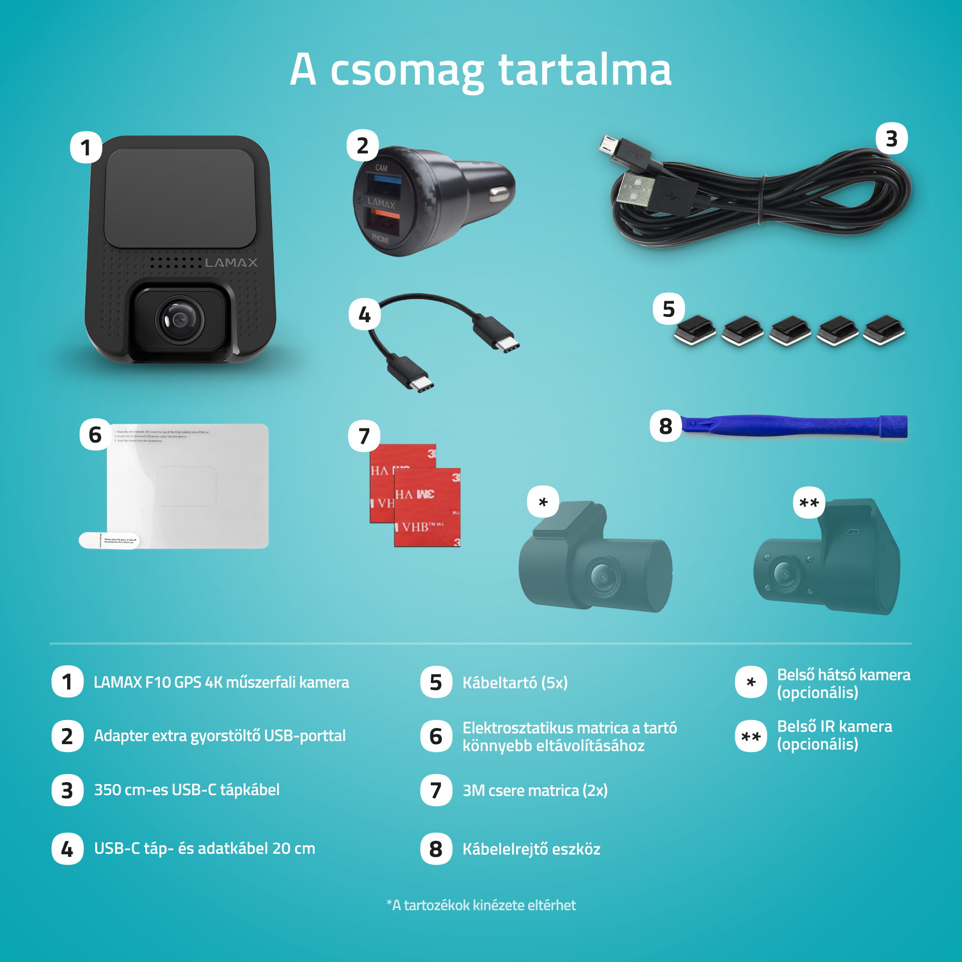 A csomag tartalma: Autós kamera, töltőadapter, kábelek, tartók, matricák, eszköz.