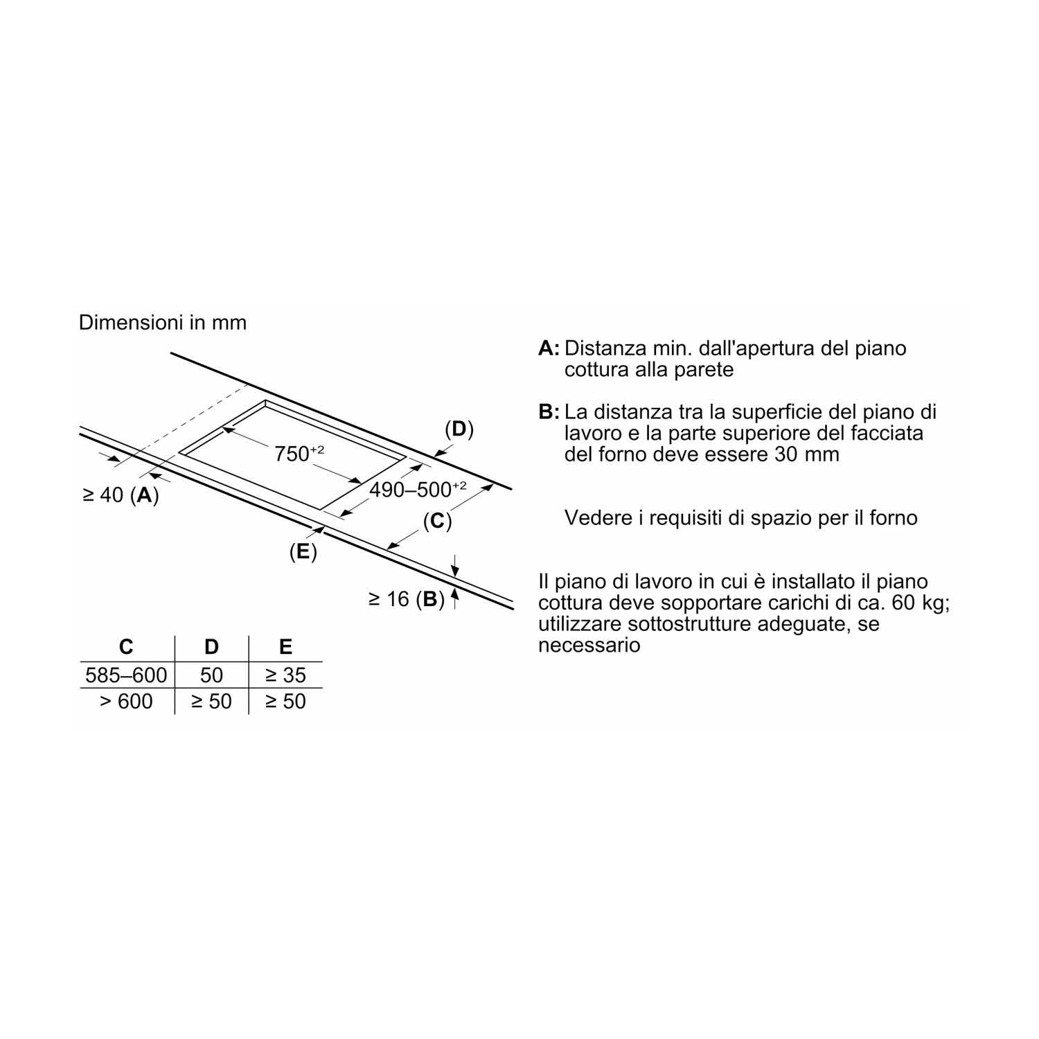 Disegno tecnico con dimensioni e istruzioni di installazione per piano cottura.