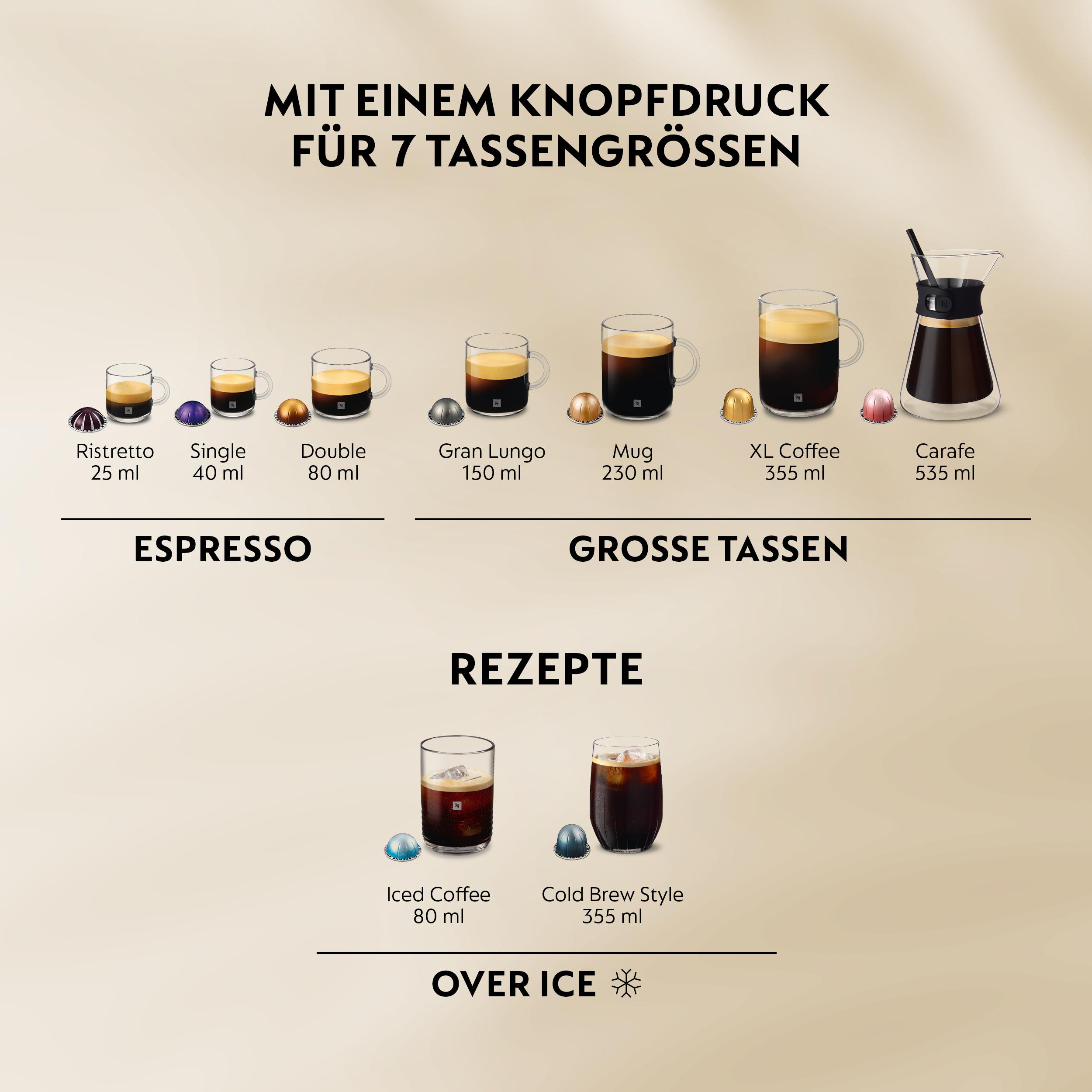 Kaffeezubereitung für 7 Tassengrößen und Rezepte über Eis.