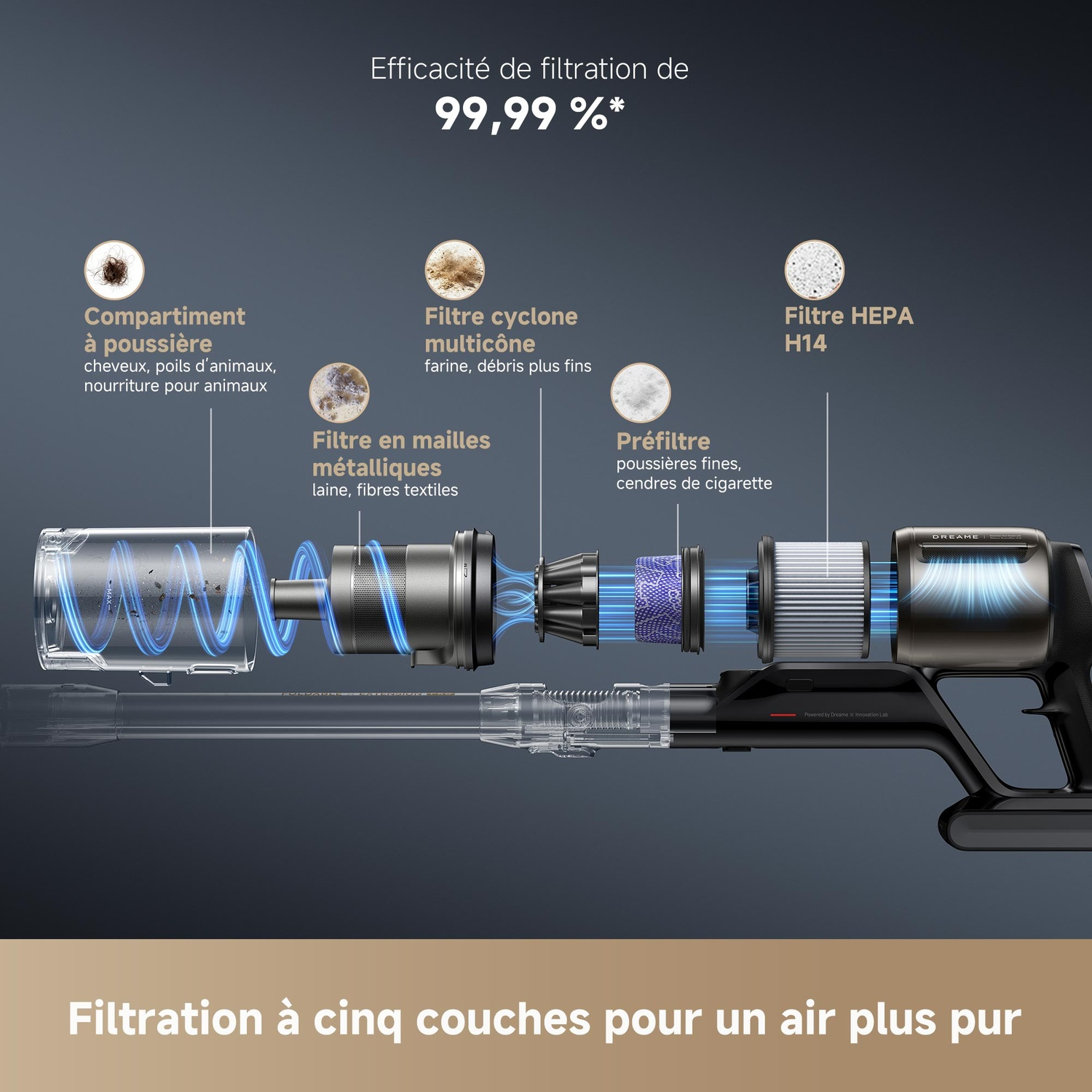Illustration d'un système de filtre d'aspirateur à cinq étages : bac à poussière, filtre cyclonique, maille métallique, préfiltre, filtre HEPA.