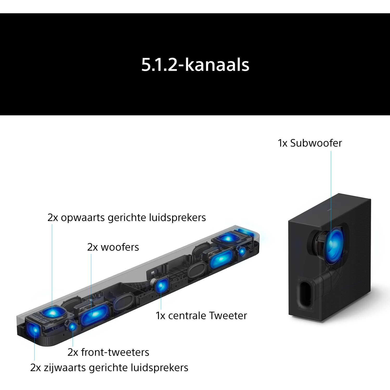 Cutaway of a soundbar showing 2x up-firing, 2x woofers, 1x tweeter, and 1x subwoofer.