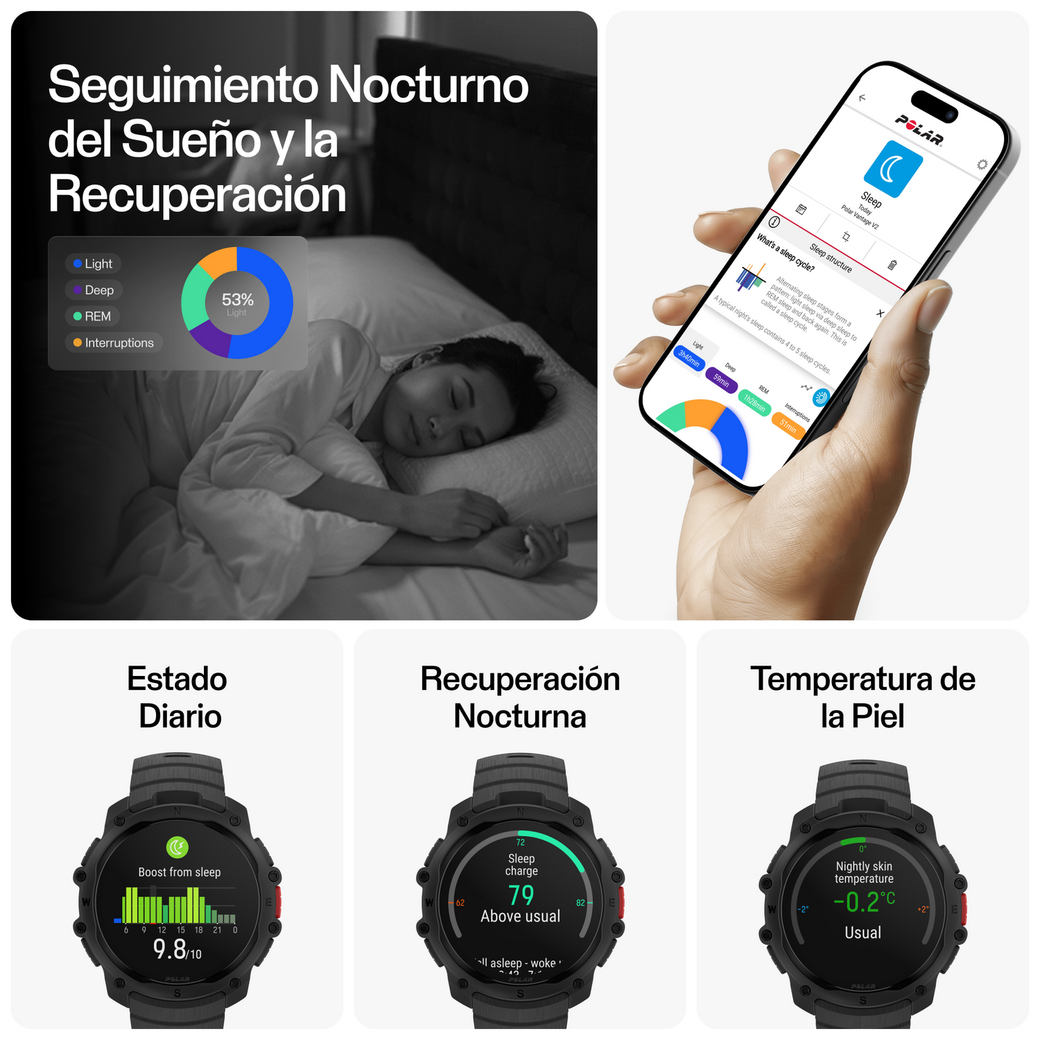 Collage que muestra el seguimiento del sueño en un teléfono y relojes inteligentes.