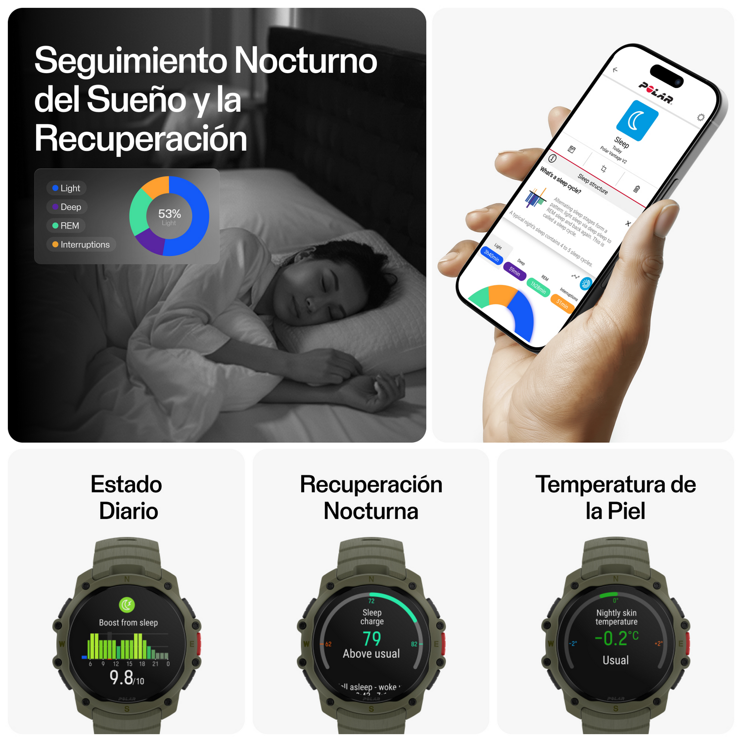 Gráfico muestra panel de seguimiento del sueño con niña durmiendo, smartphone y relojes.