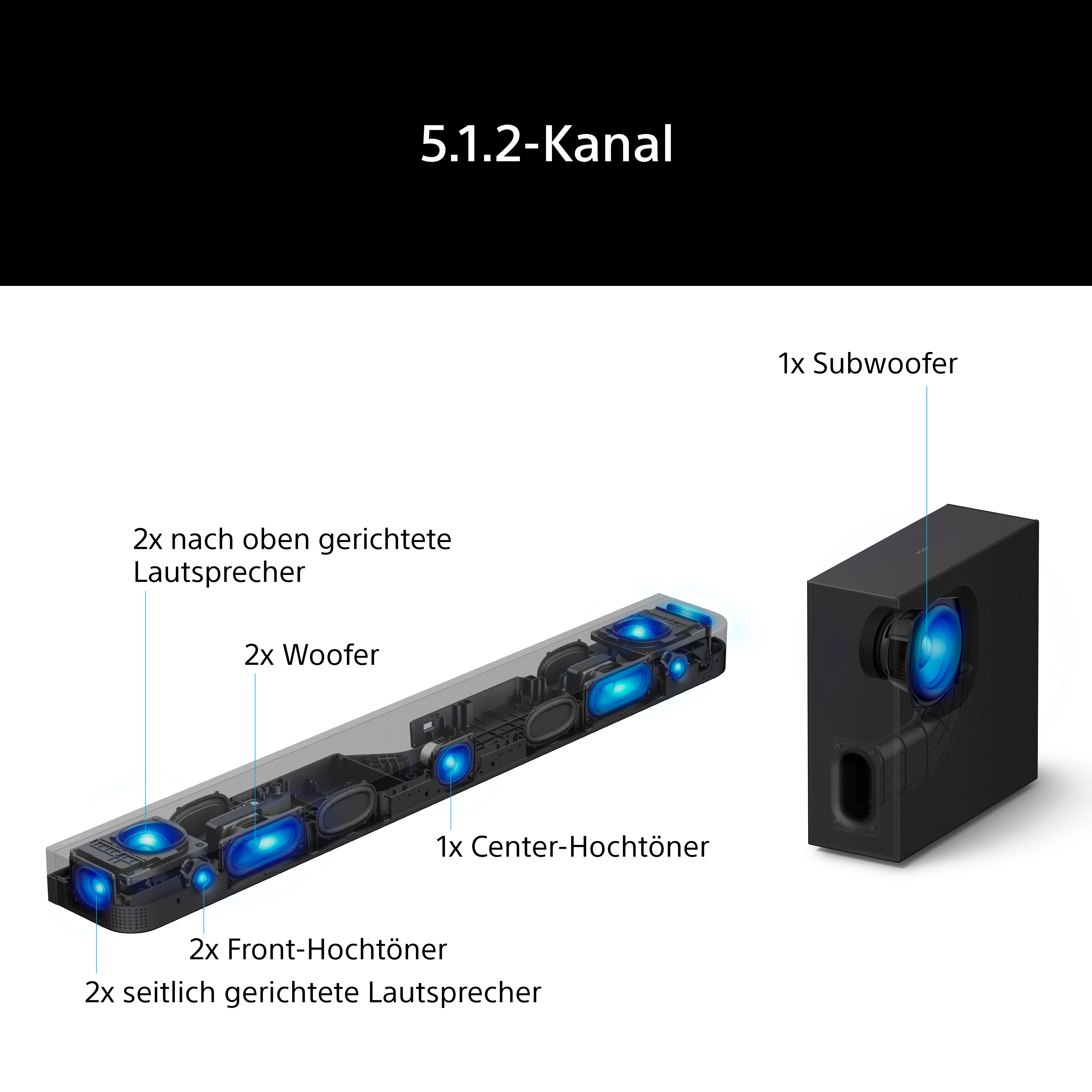 Explosionszeichnung einer 5.1.2-Kanal Soundbar mit Subwoofer, Lautsprecher und Woofer.