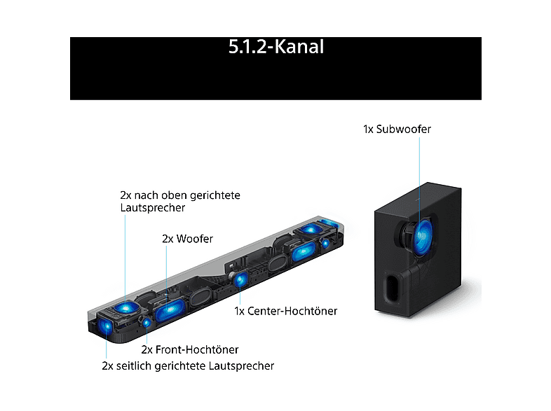 Sony Bravia Theatre Bar 7 + S, Soundbar mit Subwoofer, 5.1.2, Surround Sound von Dolby Atmos®/DTS:X®, 360 Spatial Sound Mapping, Voice Zoom 3 für Sony TV — Foto 5 von 5