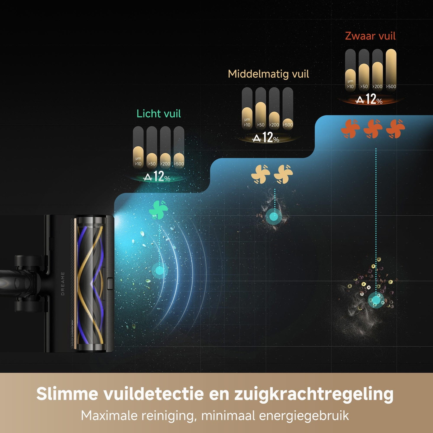 Vacuum cleaner brush with dirt detection for light, medium, and heavy dirt.