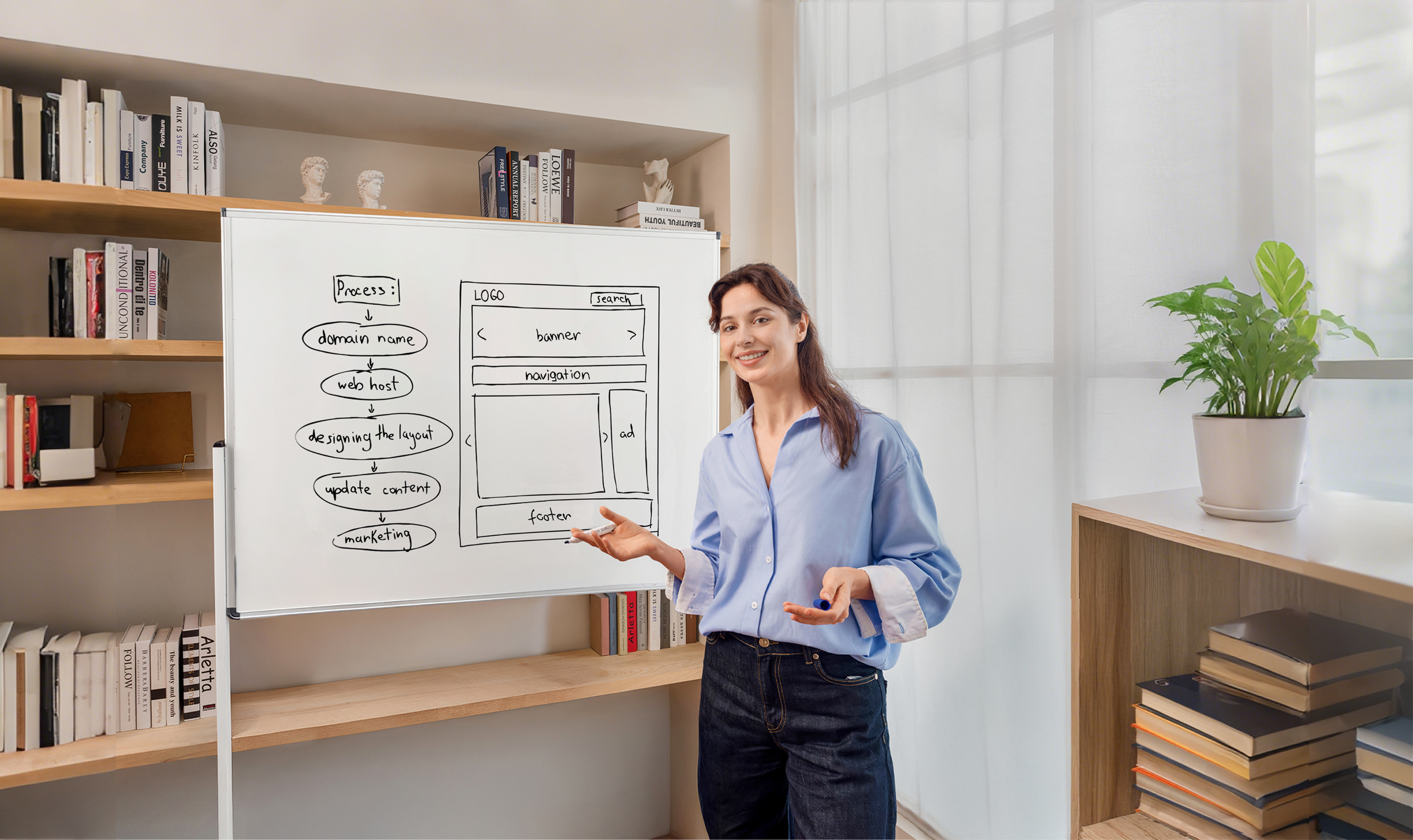 Eine Frau steht vor einem Whiteboard mit einem Prozessdiagramm und einer Webseiten-Struktur.