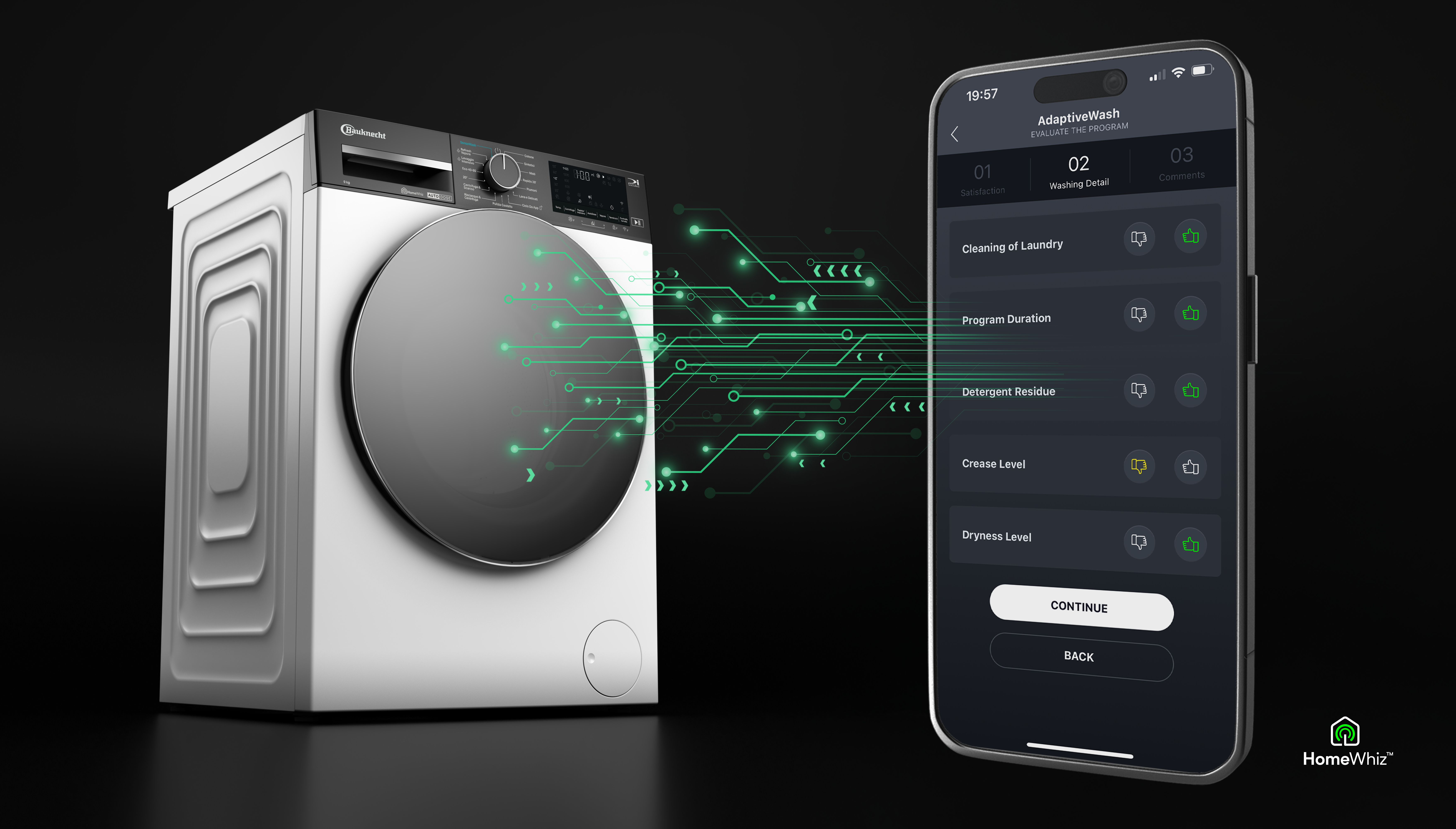 Moderne Waschmaschine und Smartphone mit App-Interface, verbunden durch grüne Schaltkreise.