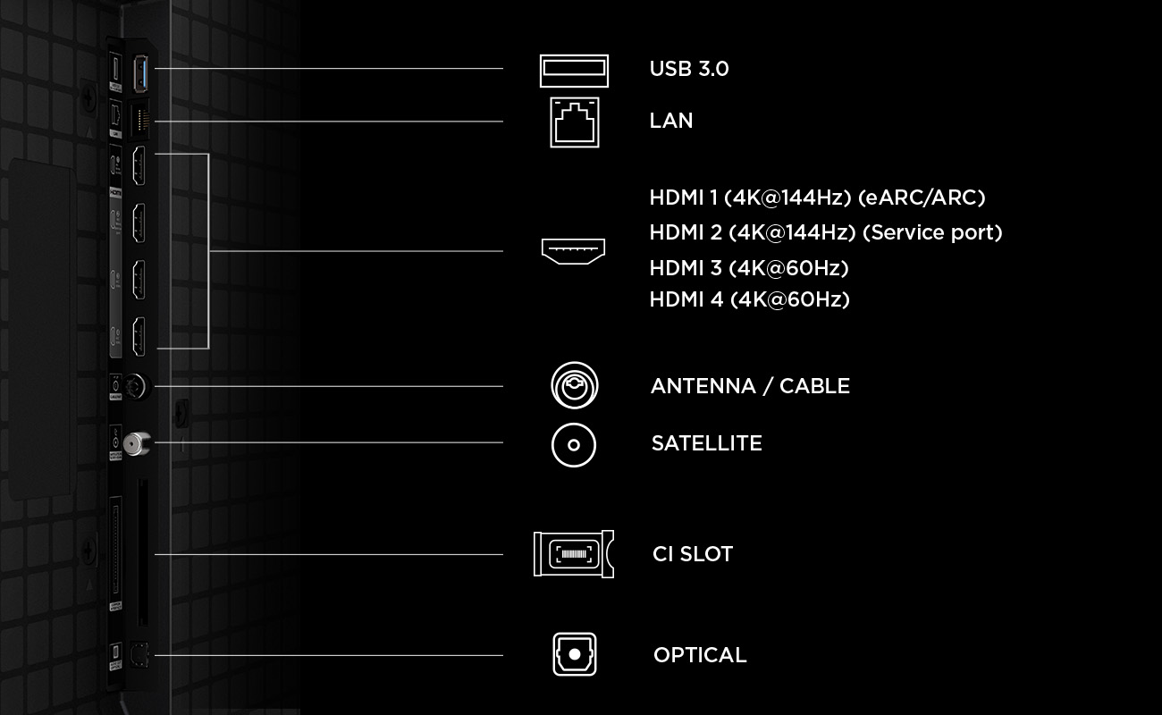 Anschlussübersicht eines Fernsehers mit USB, LAN, HDMI, Antenne, Satellit, CI, optisch.