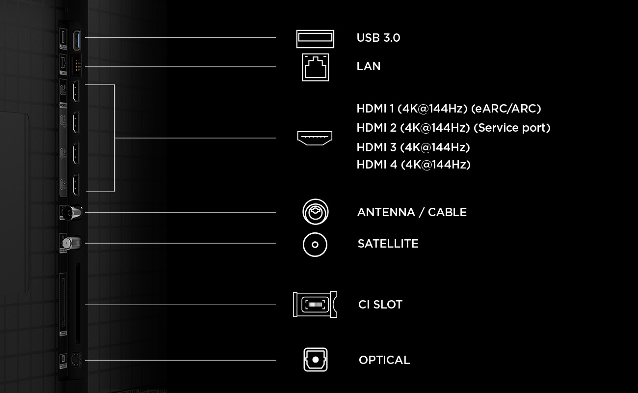 Anschlussübersicht: USB 3.0, LAN, 4x HDMI, Antenne, Satellit, CI-Slot, Optisch.