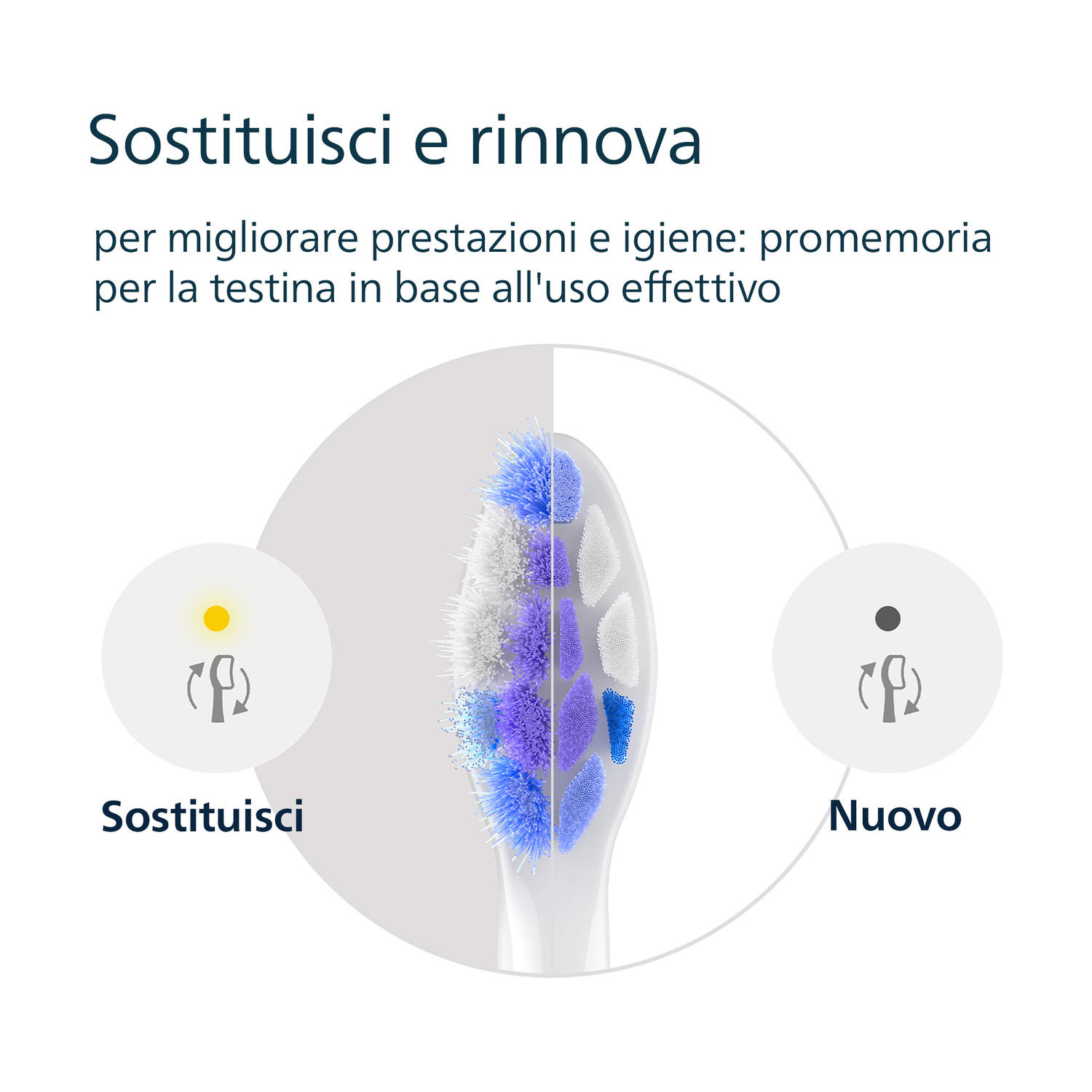 Un nuovo e un vecchio spazzolino a confronto.