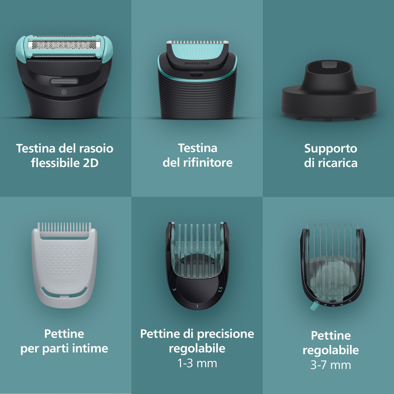 Sei accessori per rifinitore Philips: testina rasoio 2D, testina rifinitore, supporto ricarica.
