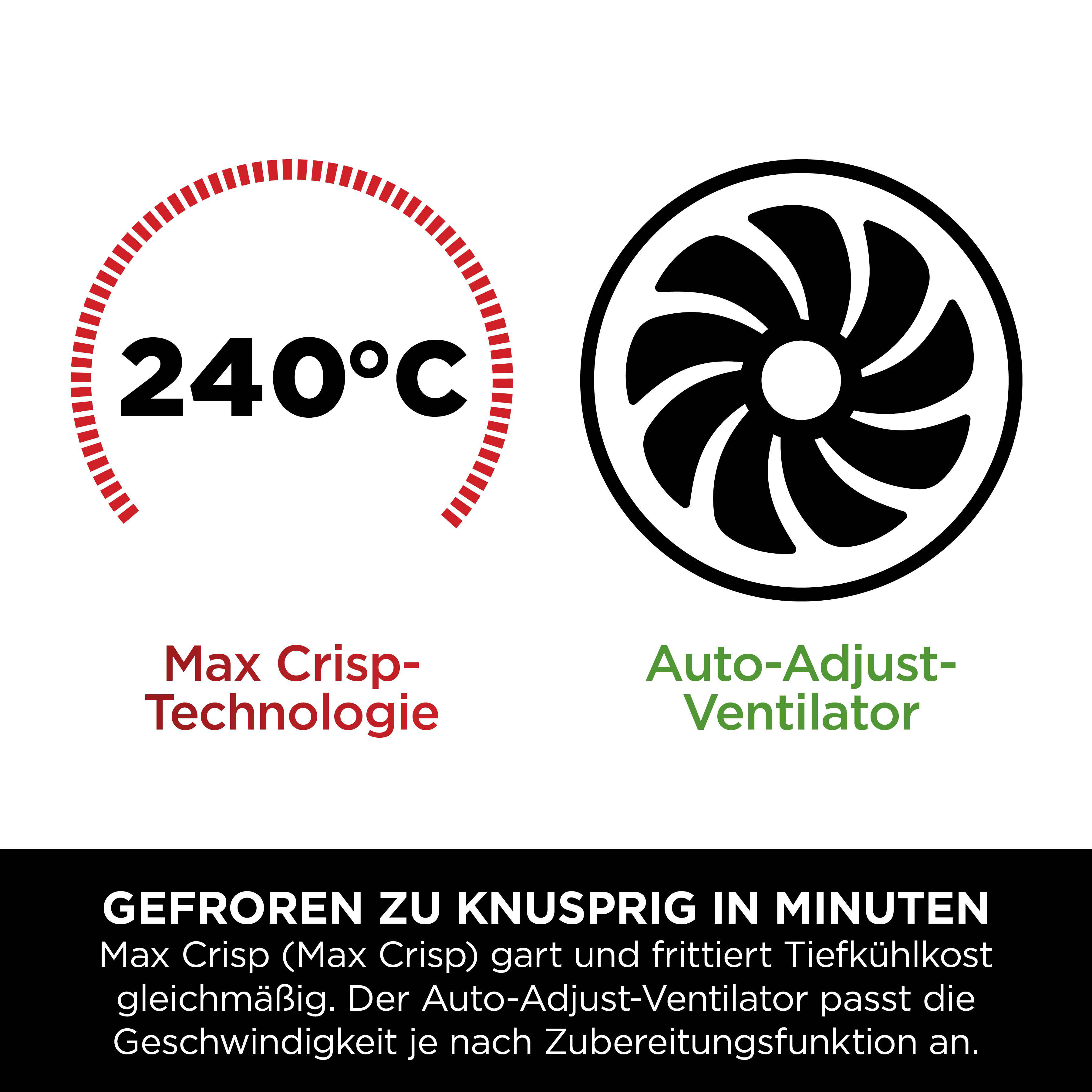 240°C Max Crisp Technologie und Auto-Adjust Ventilator.