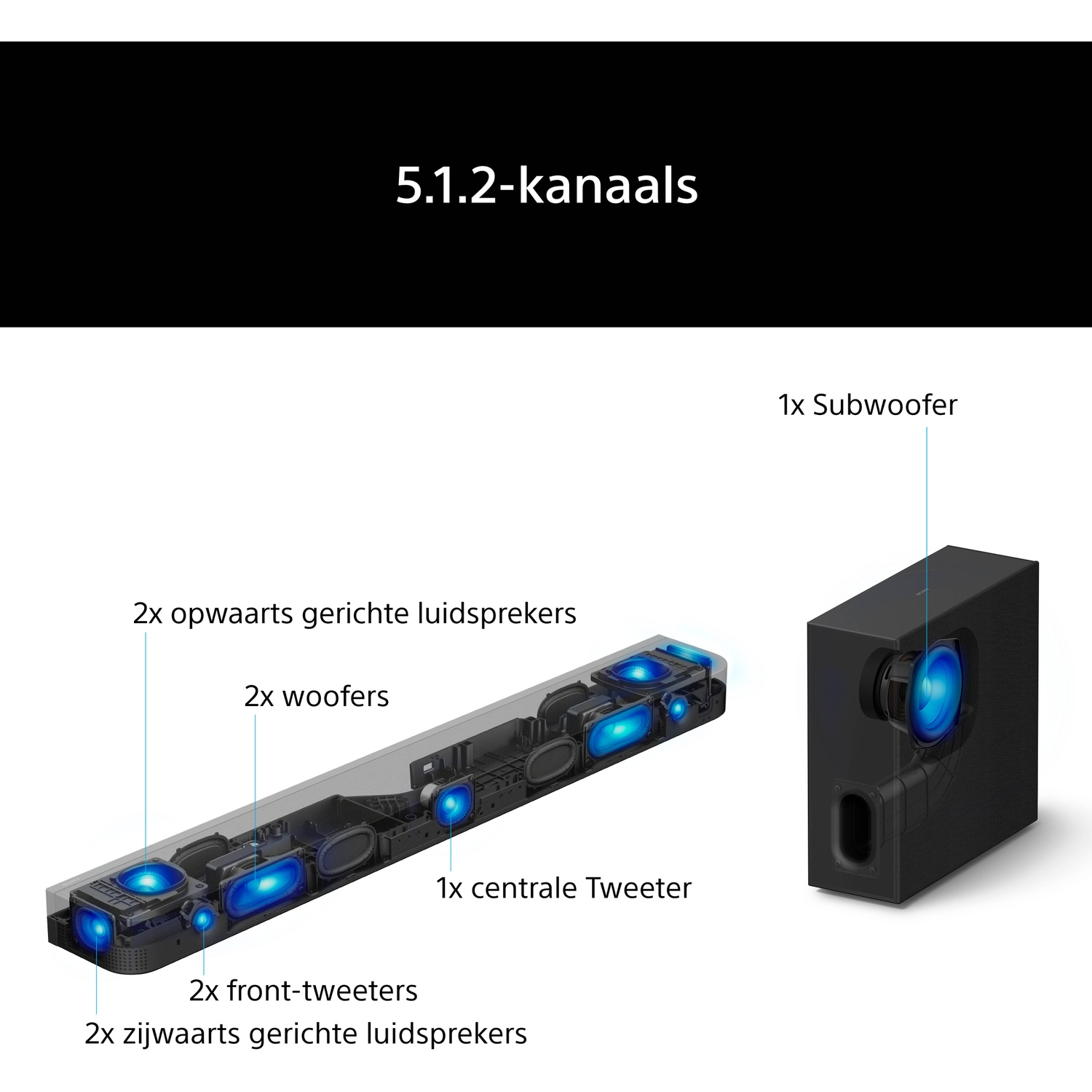 Schema van een 5.1.2 kanaals soundbar met subwoofer, componenten gemarkeerd.
