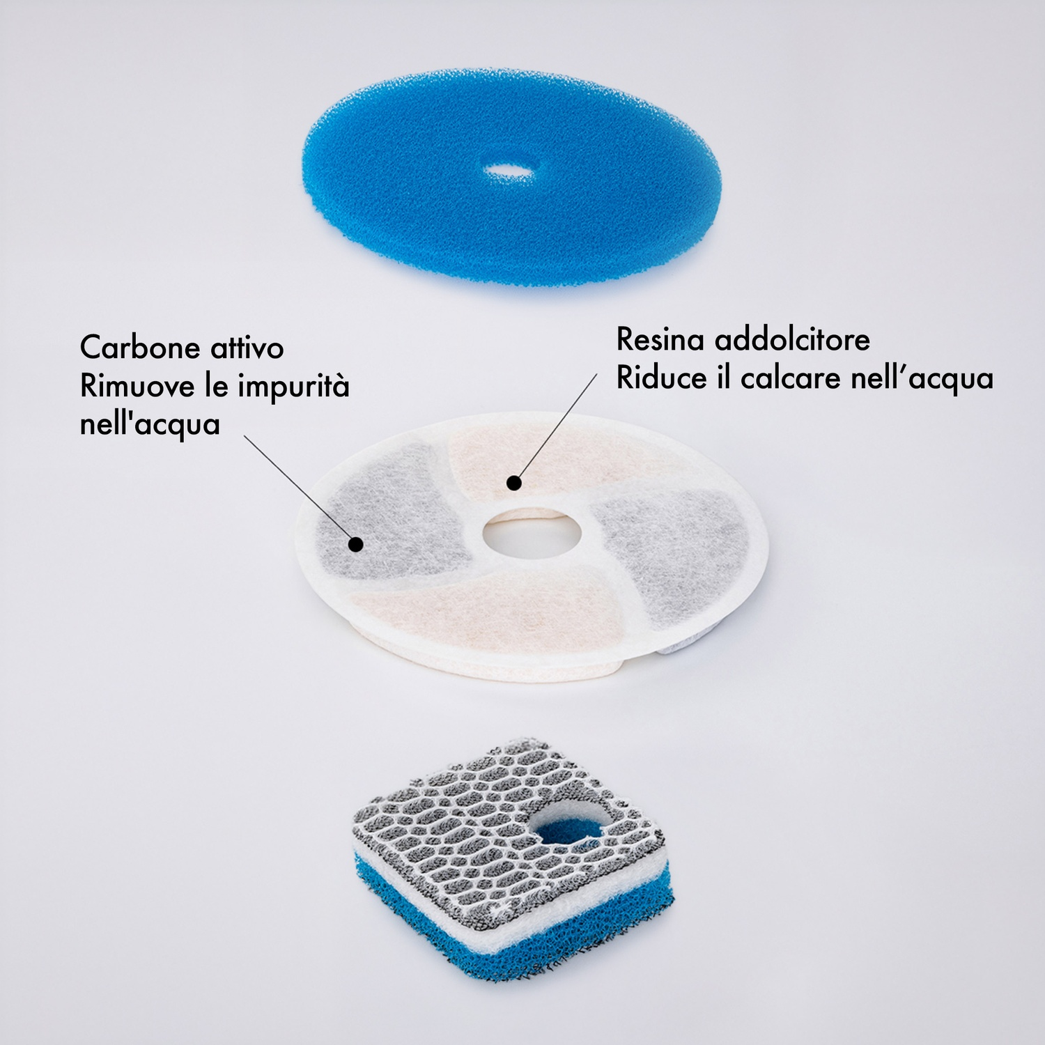Tre filtri per l'acqua: un disco spugnoso blu, un filtro rotondo e un filtro rettangolare.
