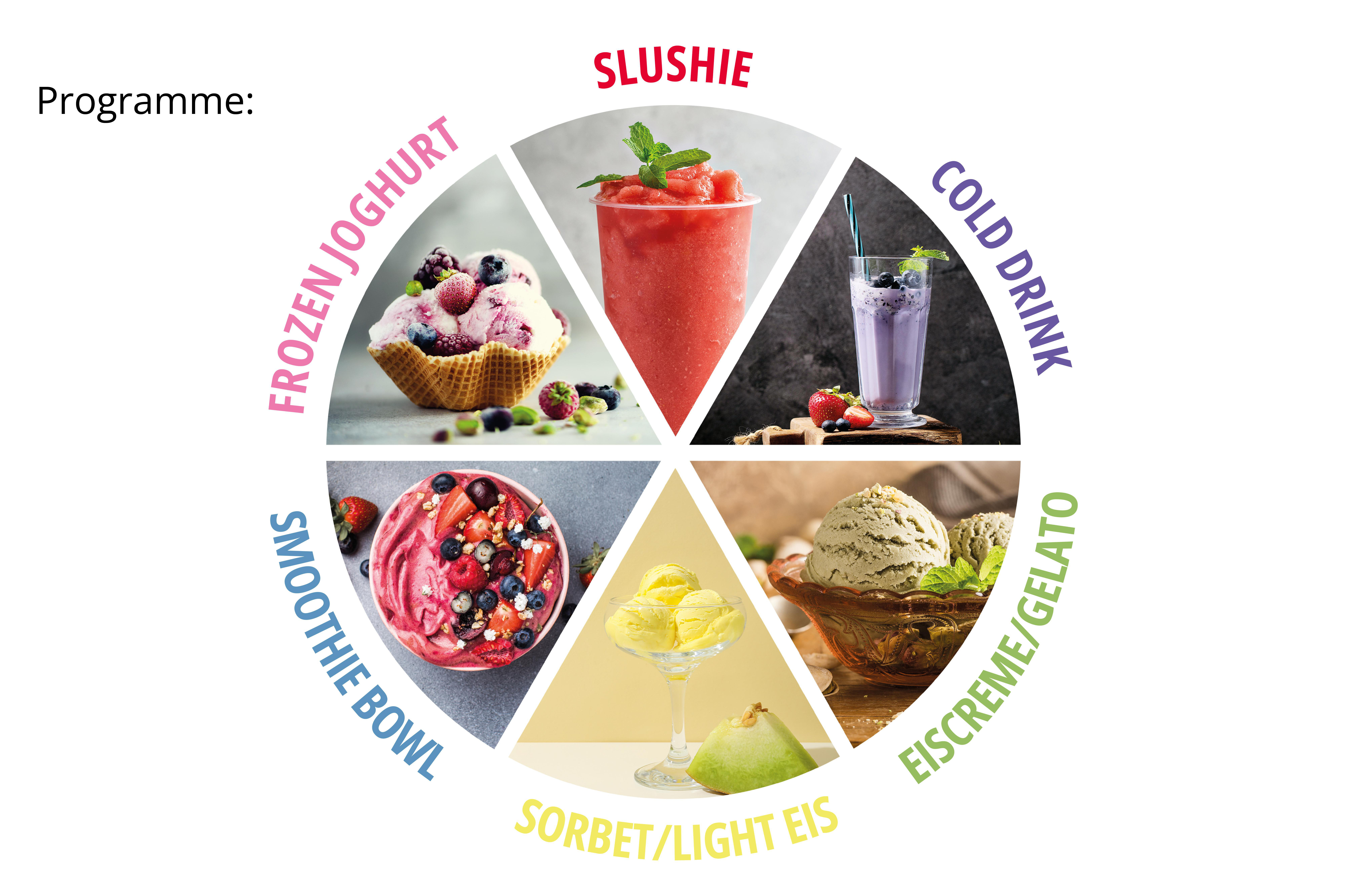 Eine kreisförmige Collage zeigt 6 gefrorene Desserts: Joghurt, Slushie, Kaltgetränk, Eis, Sorbet, Smoothie-Schale.