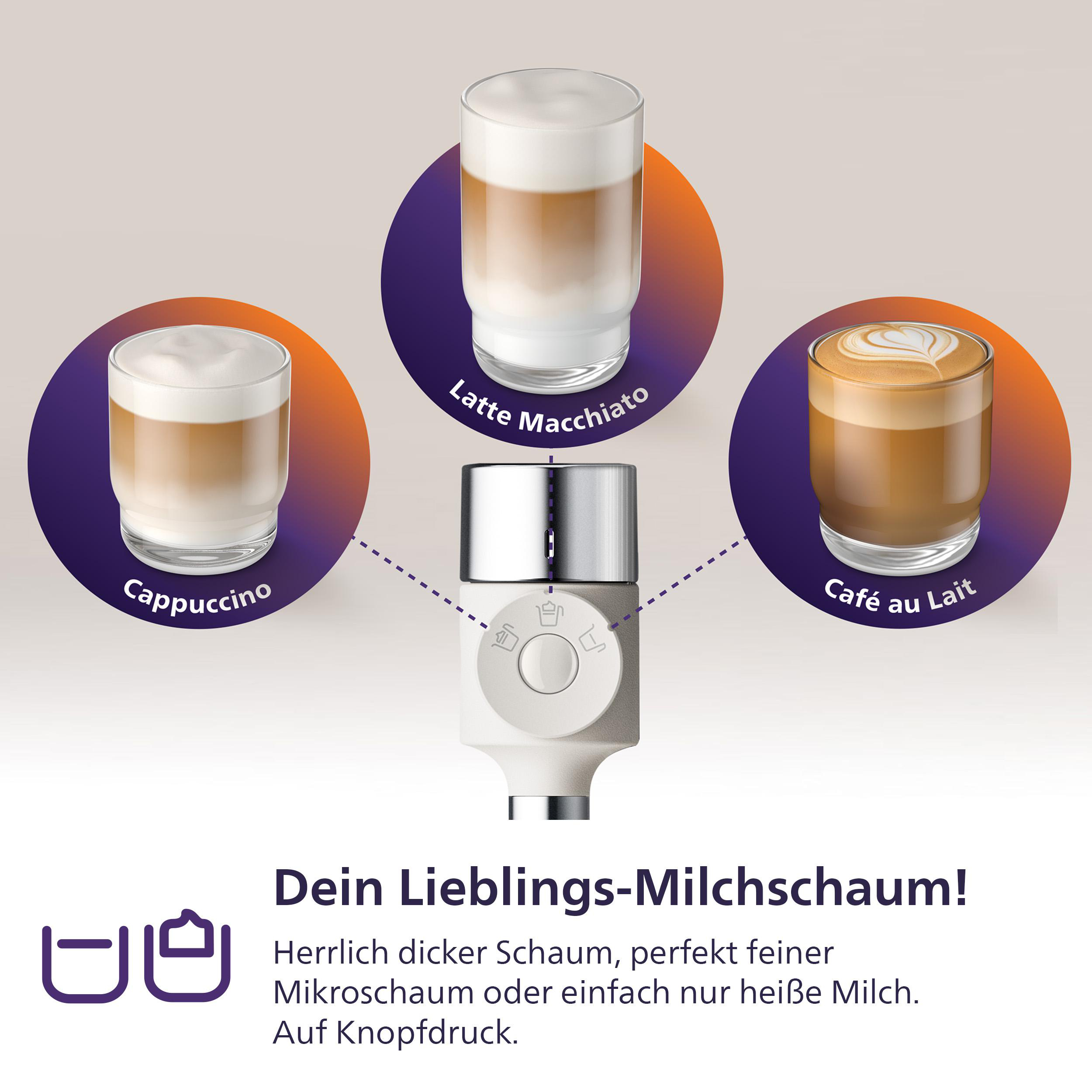 Ein Milchaufschäumer mit drei Getränken: Cappuccino, Latte Macchiato, Café au Lait.