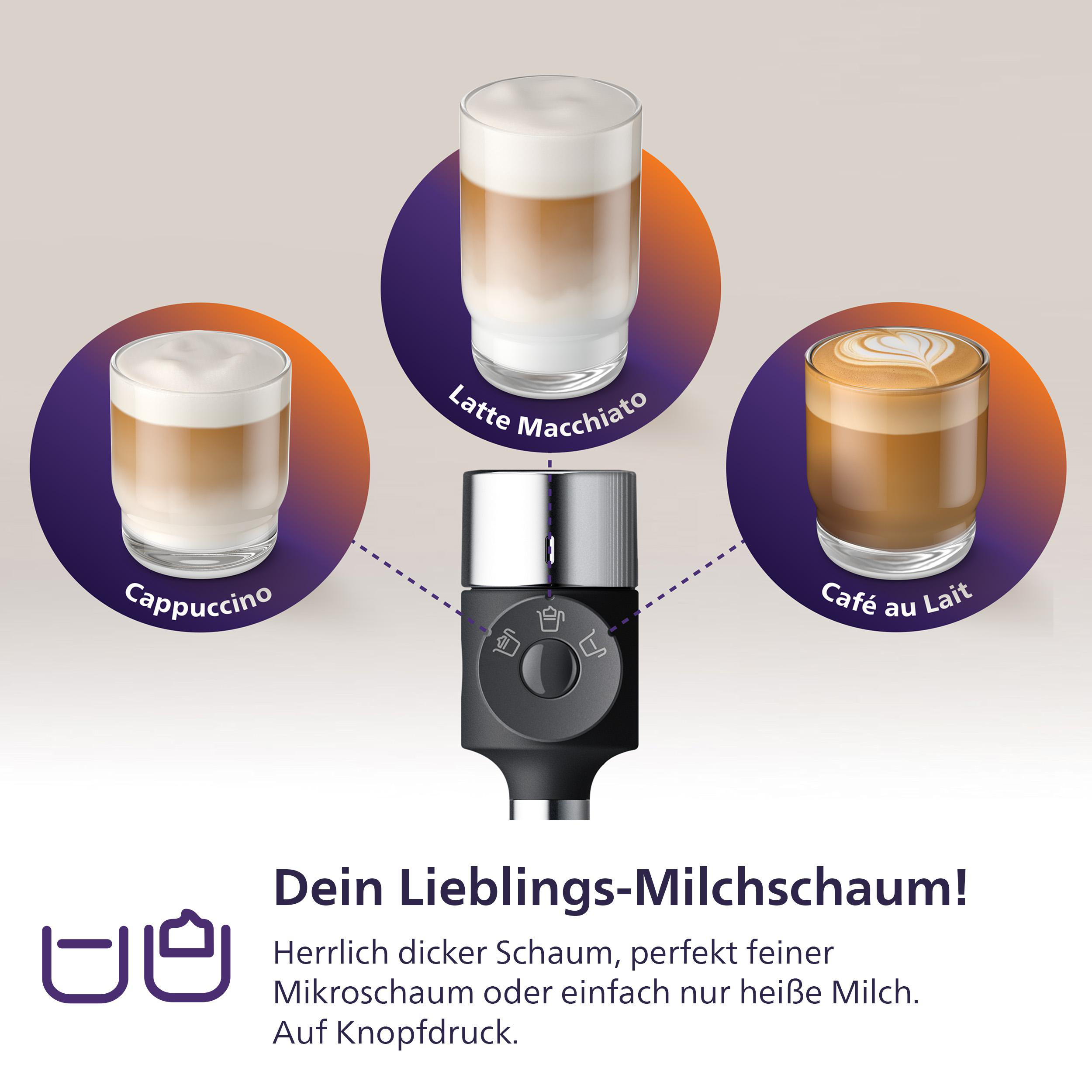 Kaffeemaschinenaufsatz mit drei Getränken: Cappuccino, Latte Macchiato, Café au Lait.