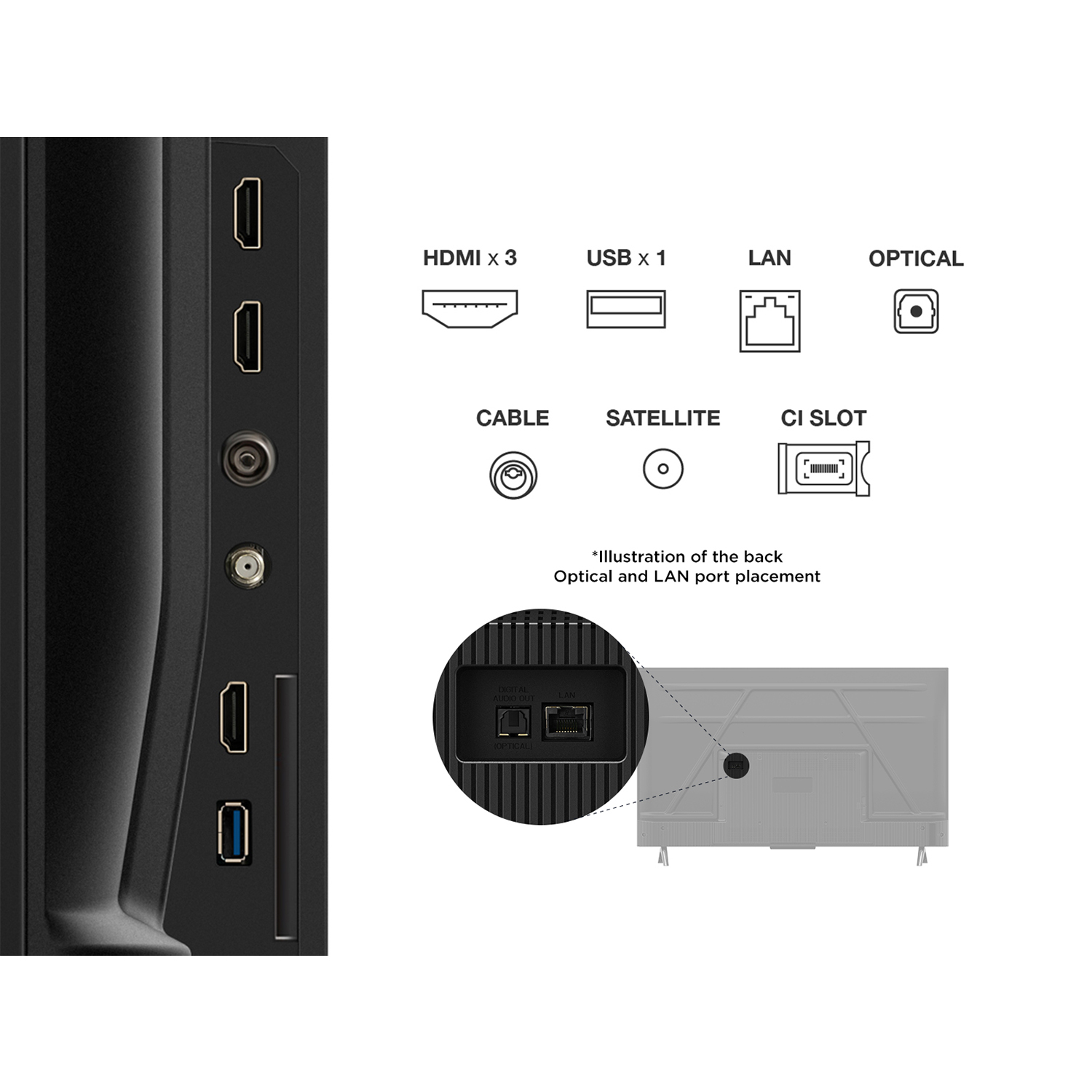 Rückseite eines Fernsehers mit Anschlüssen wie HDMI, USB, LAN, Optisch, Kabel, Satellit, CI-Slot.