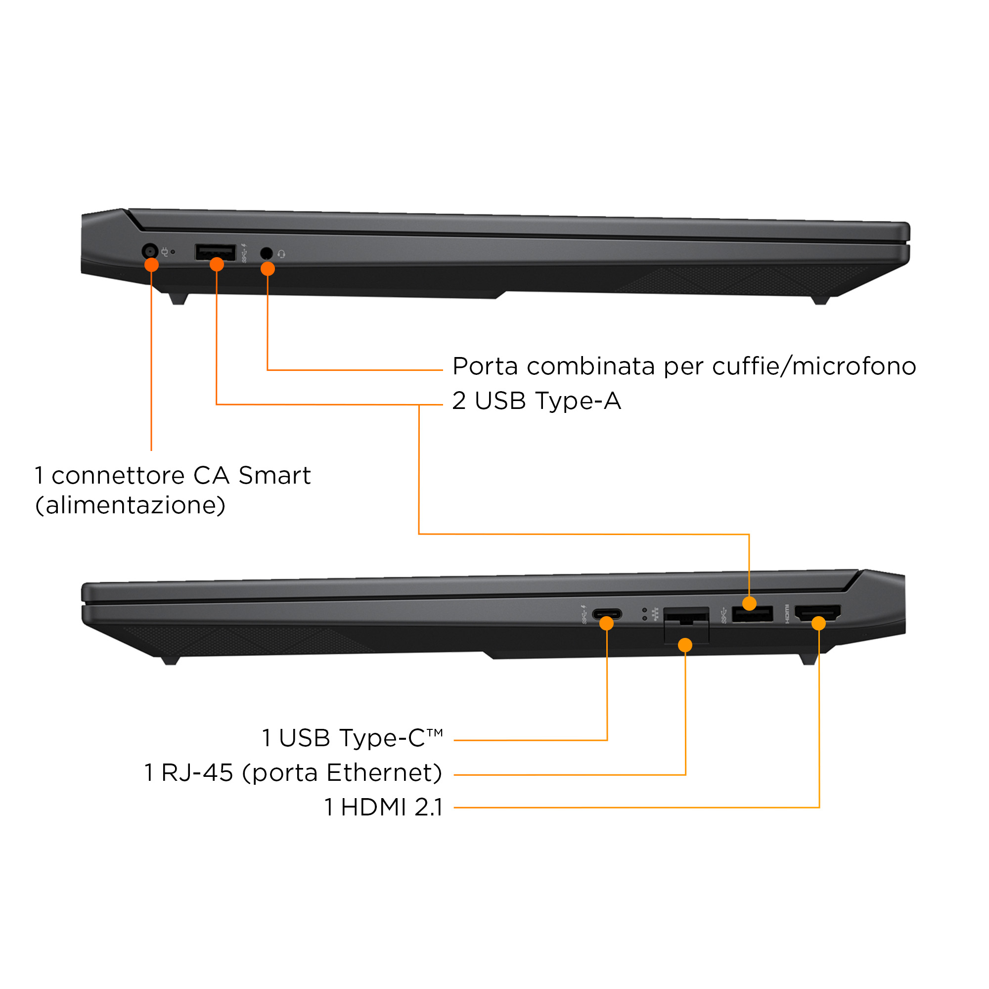 Dizüstü bilgisayar yan görünümü: güç, USB-A, kulaklık/mikrofon, USB-C, Ethernet, HDMI bağlantı noktaları.