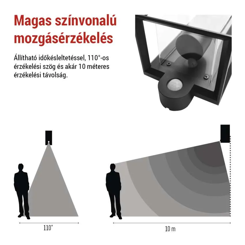 Diagram mozgásérzékelőt mutat 110 fokos szögben és 10 méteres hatótávval.