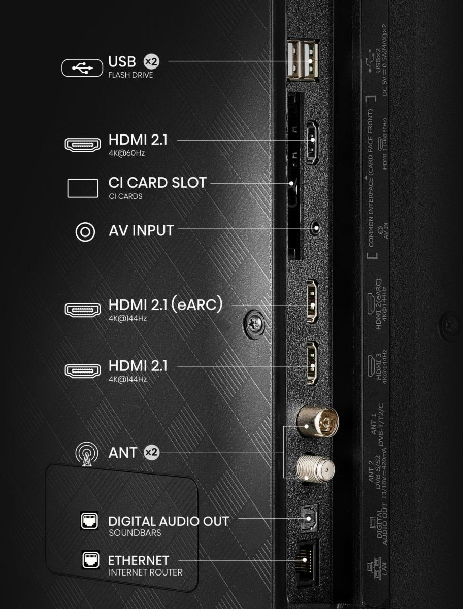 Porty panelu tylnego: USB, HDMI, gniazdo CI, wejście AV, Antena, wyjście audio, Ethernet.