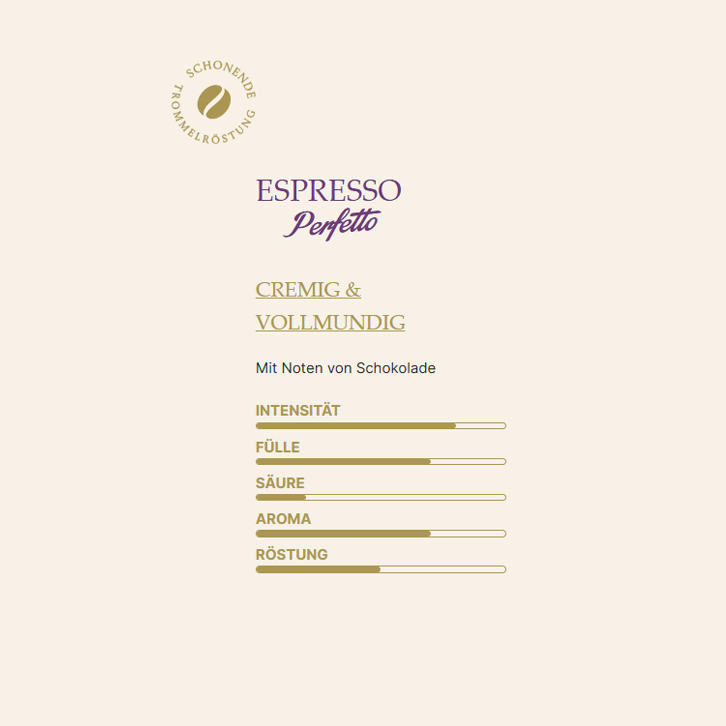 Espresso Perfetto mit Schokoladenoten. Intensität, Fülle, Säure, Aroma, Röstung bewertet.