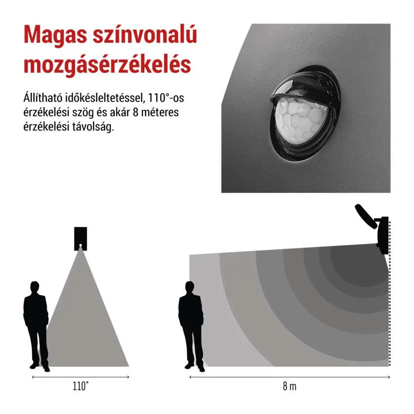 Mozgásérzékelő 110° érzékelési szög és 8m hatótávolság.