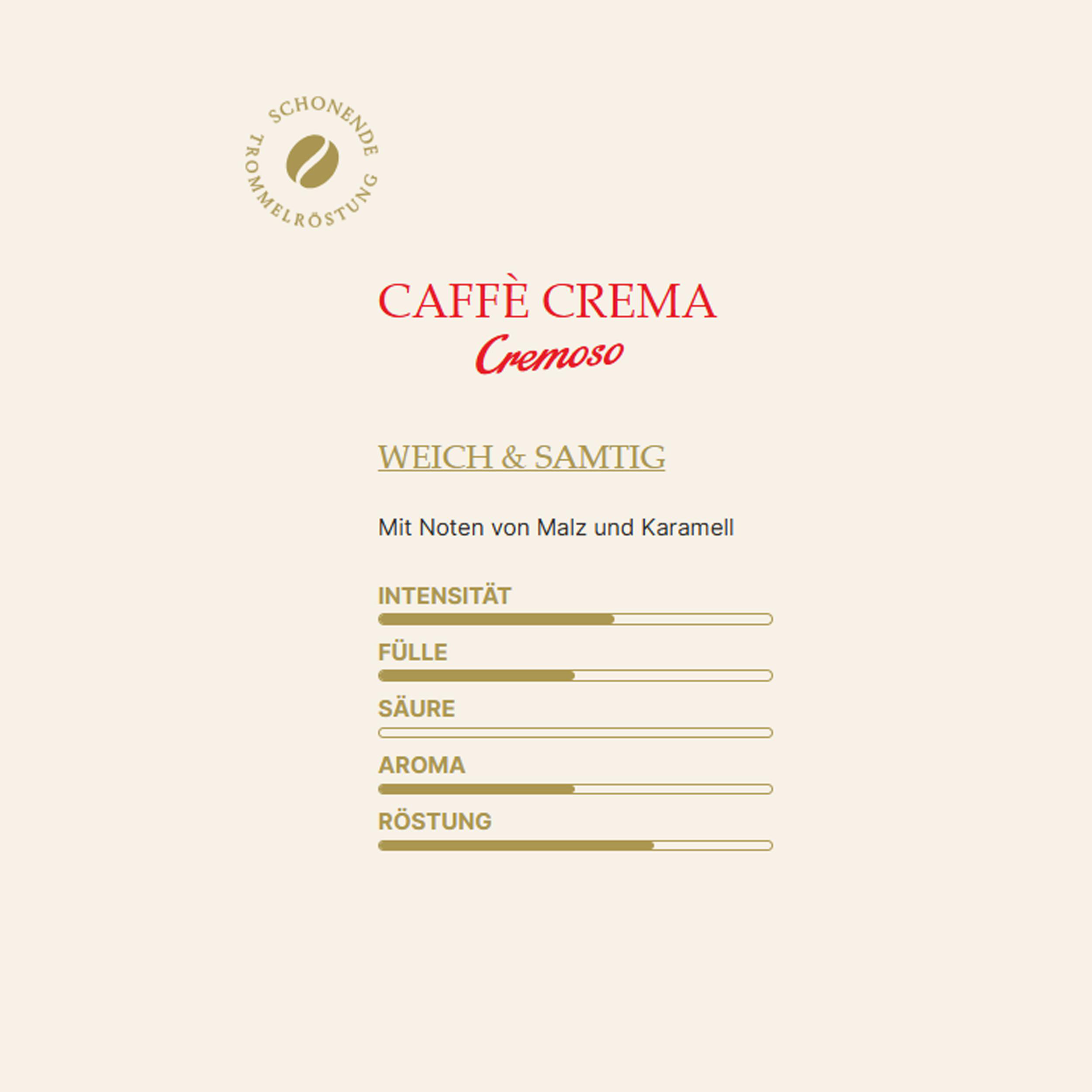 Kaffeeinformationen mit einem Kaffeebohnenlogo und Balkendiagrammen für Intensität, Fülle, Säure, Aroma und Röstung.