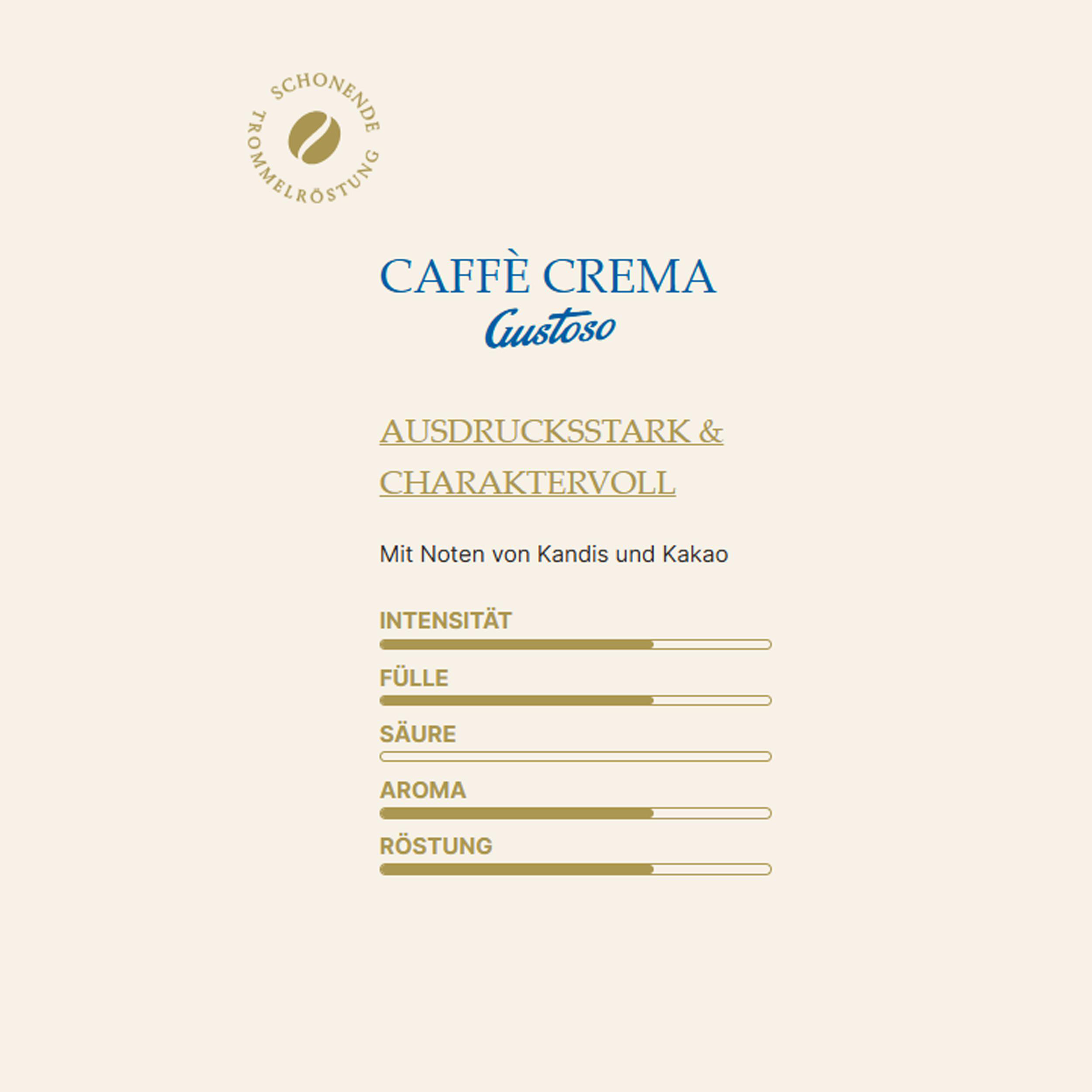 Kaffee-Profil: Caffè Crema Gustoso, mit Noten von Kandis und Kakao.