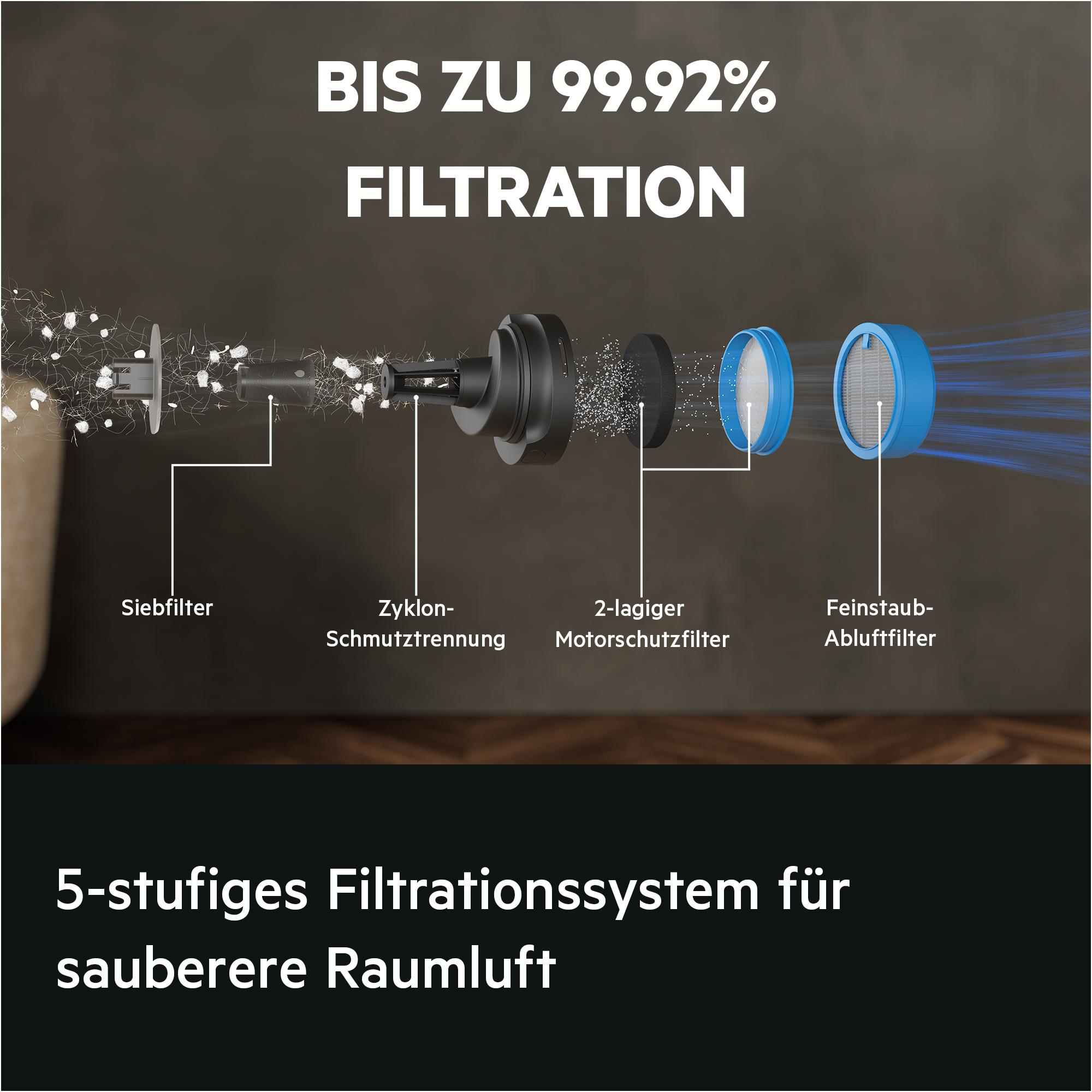 Illustration eines 5-stufigen Filtersystems mit Staubpartikeln.