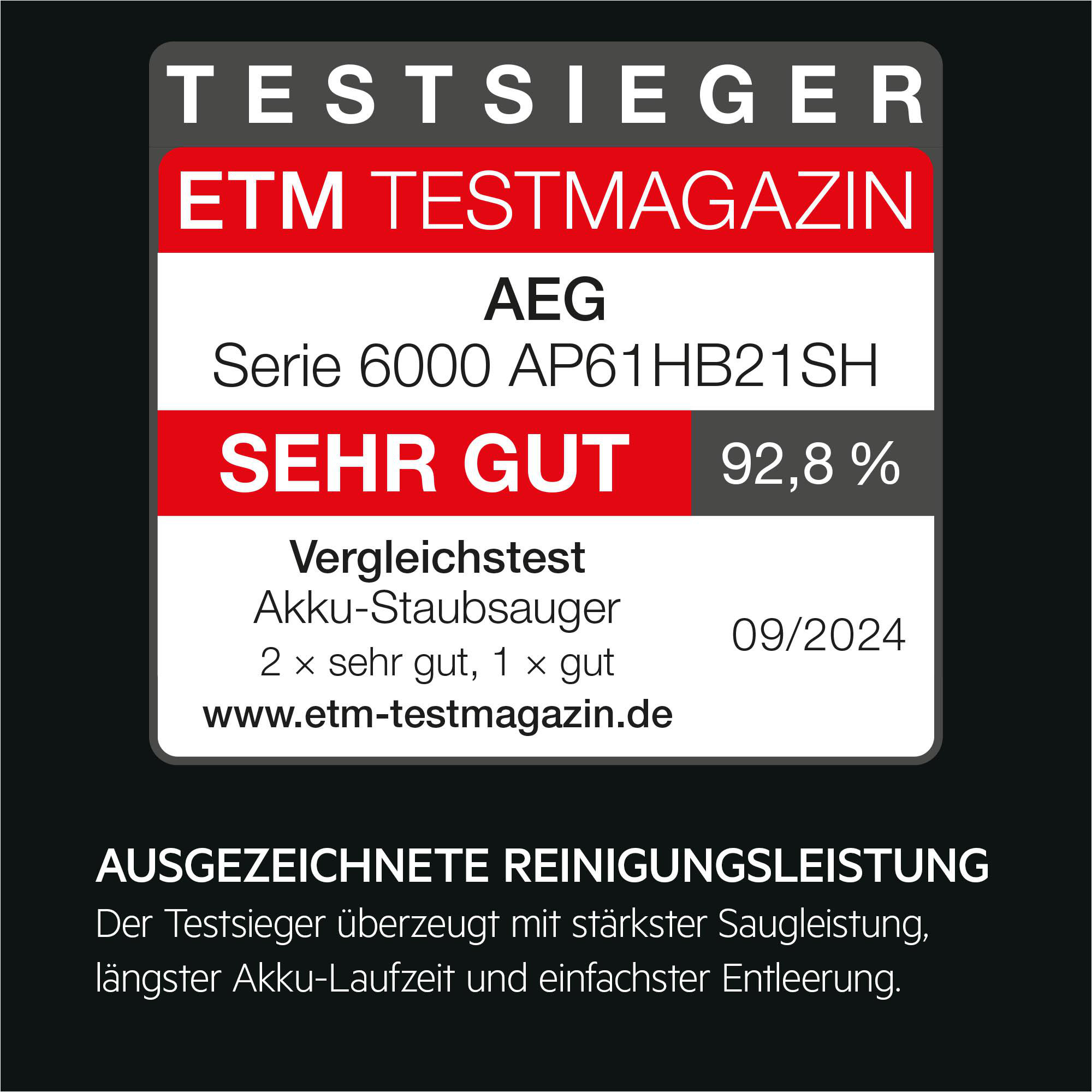 Testsiegel ETM Testmagazin: AEG Serie 6000 AP61HB21SH Sehr Gut 92,8%.