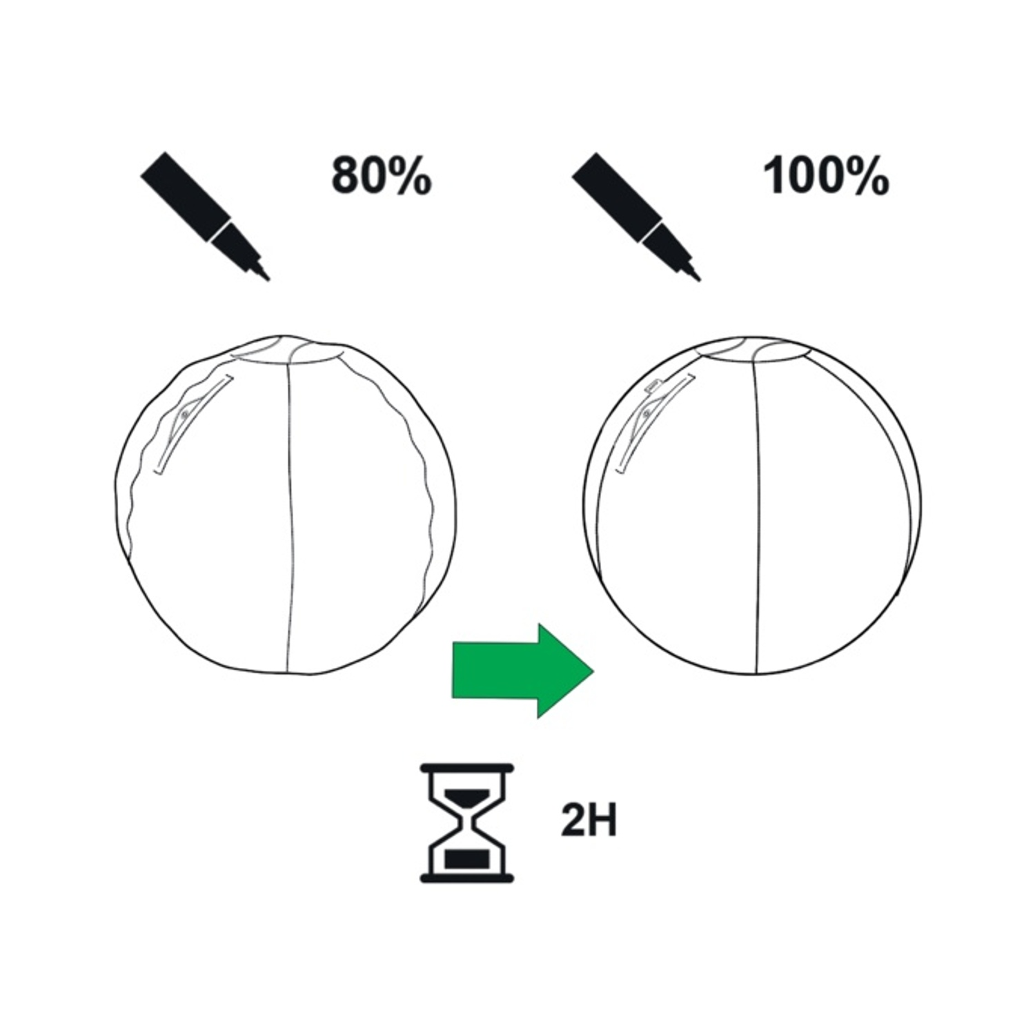 Due palloni mostrati con una penna all'80% e 100% di riempimento. Clessidra indica 2H.