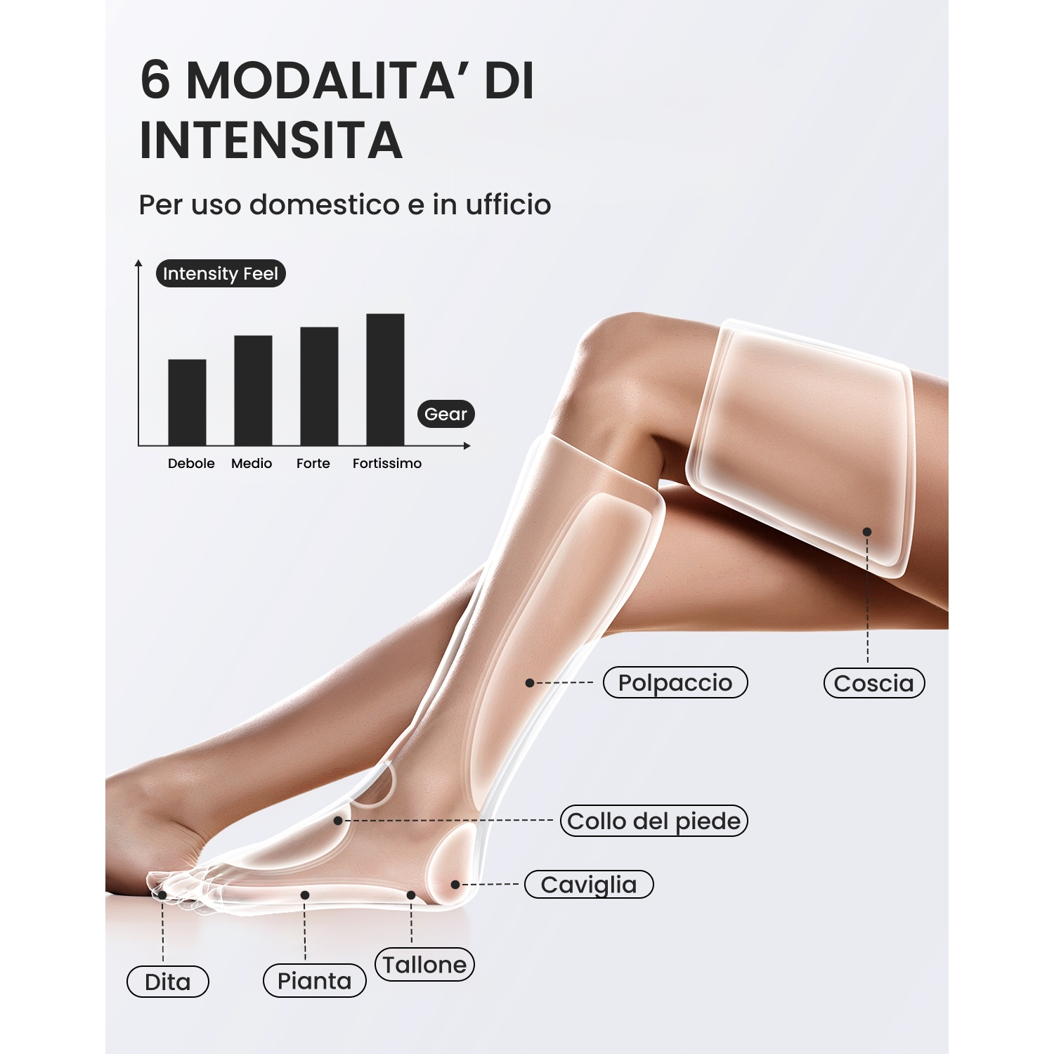 Grafico mostra 6 livelli di intensità per massaggiatore gambe e piedi.