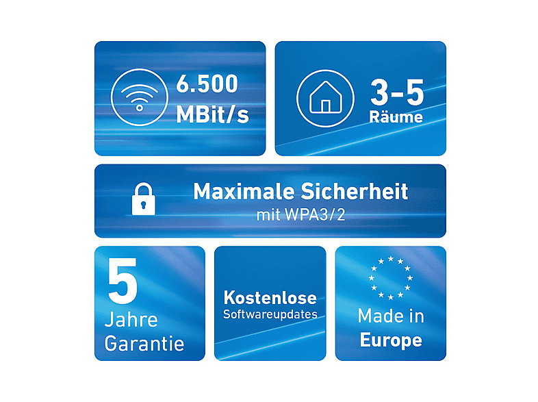 AVM FRITZ!Mesh Set 2700 2er-Set, WLAN Mesh System — Foto 3 von 5