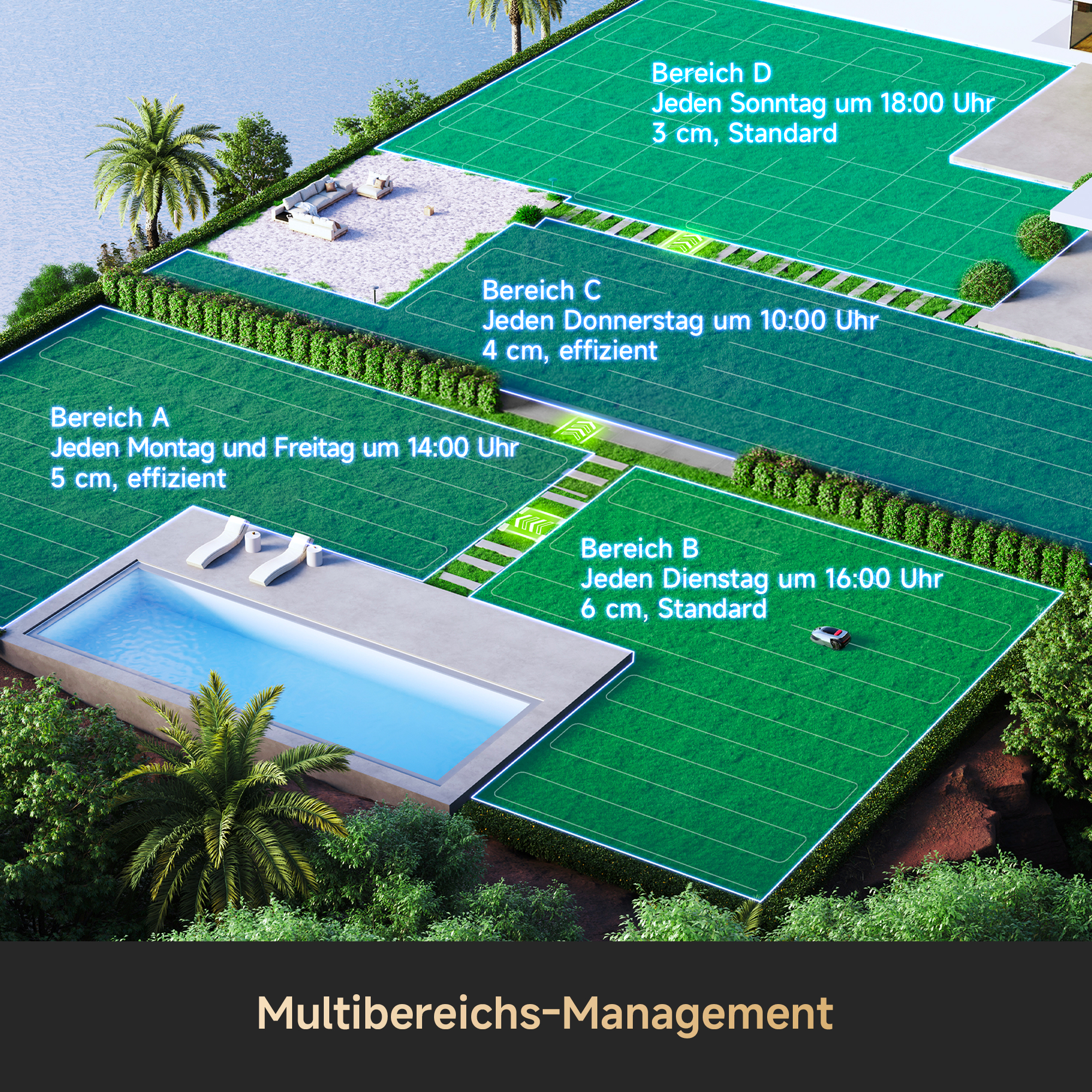 Villa mit Pool, Rasenflächen und Beschriftungen für Rasenpflege.