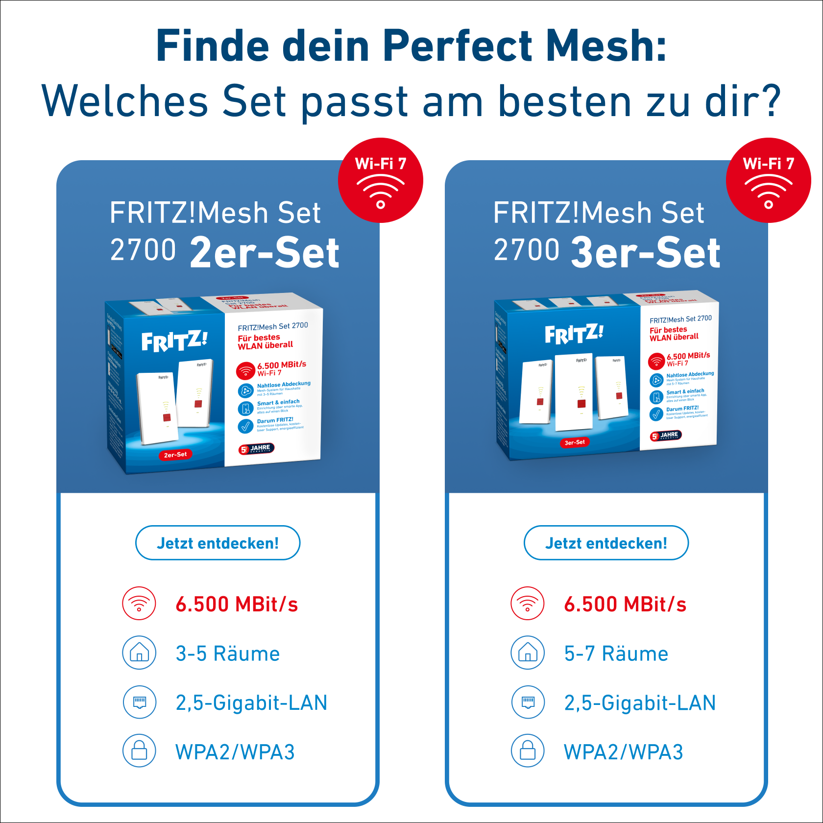 Vergleich von FRITZ!Mesh Set 2700 2er und 3er Sets mit Wi-Fi 7.